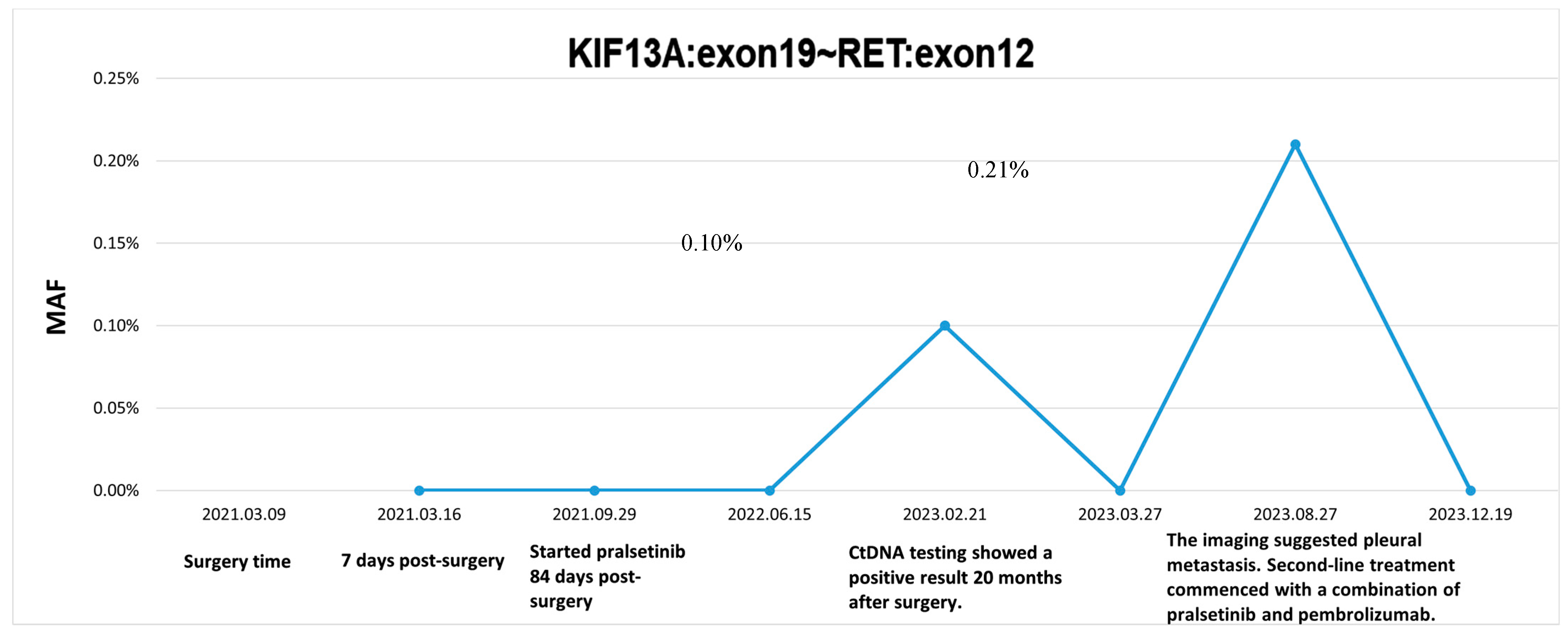 Curroncol 31 00281 g004