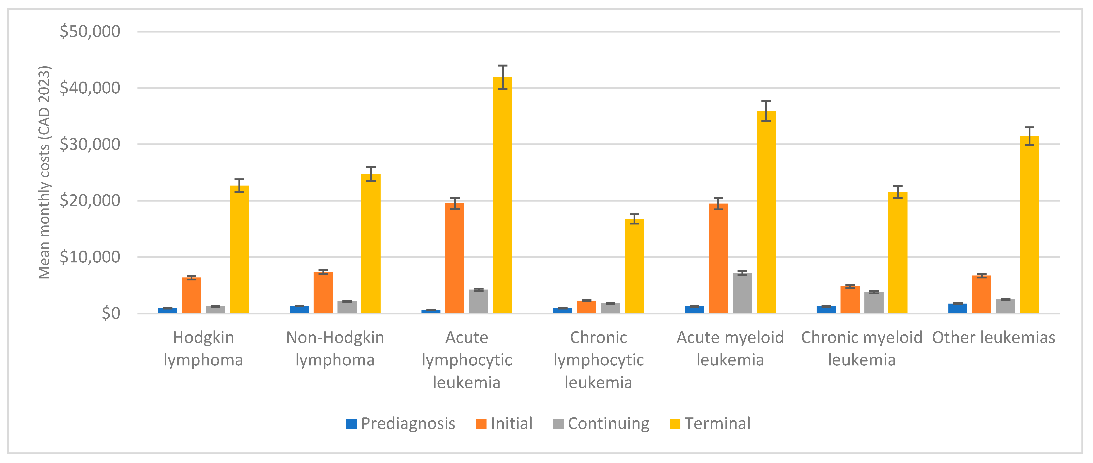 Curroncol 31 00313 g002