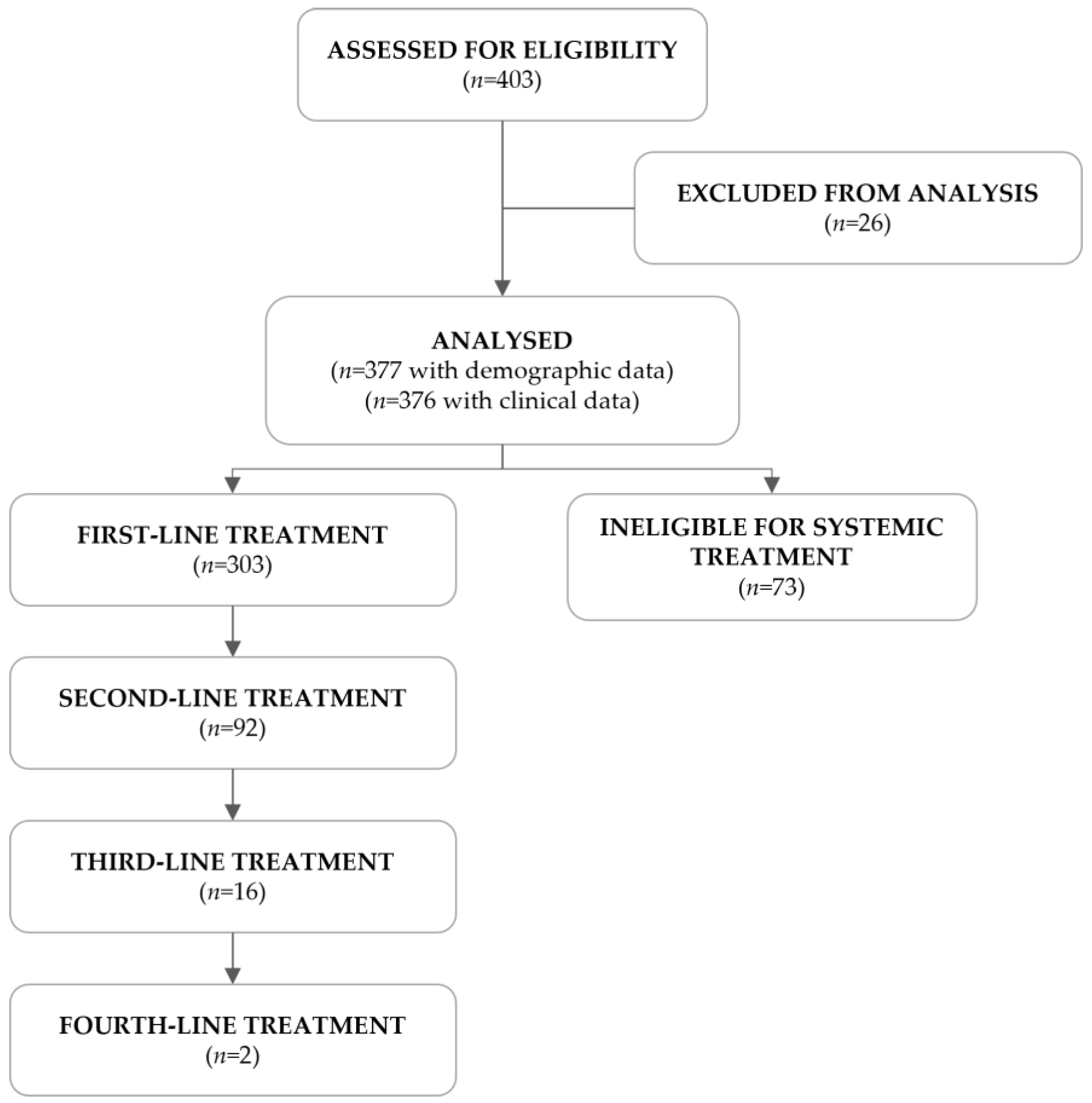 Curroncol 31 00318 g001
