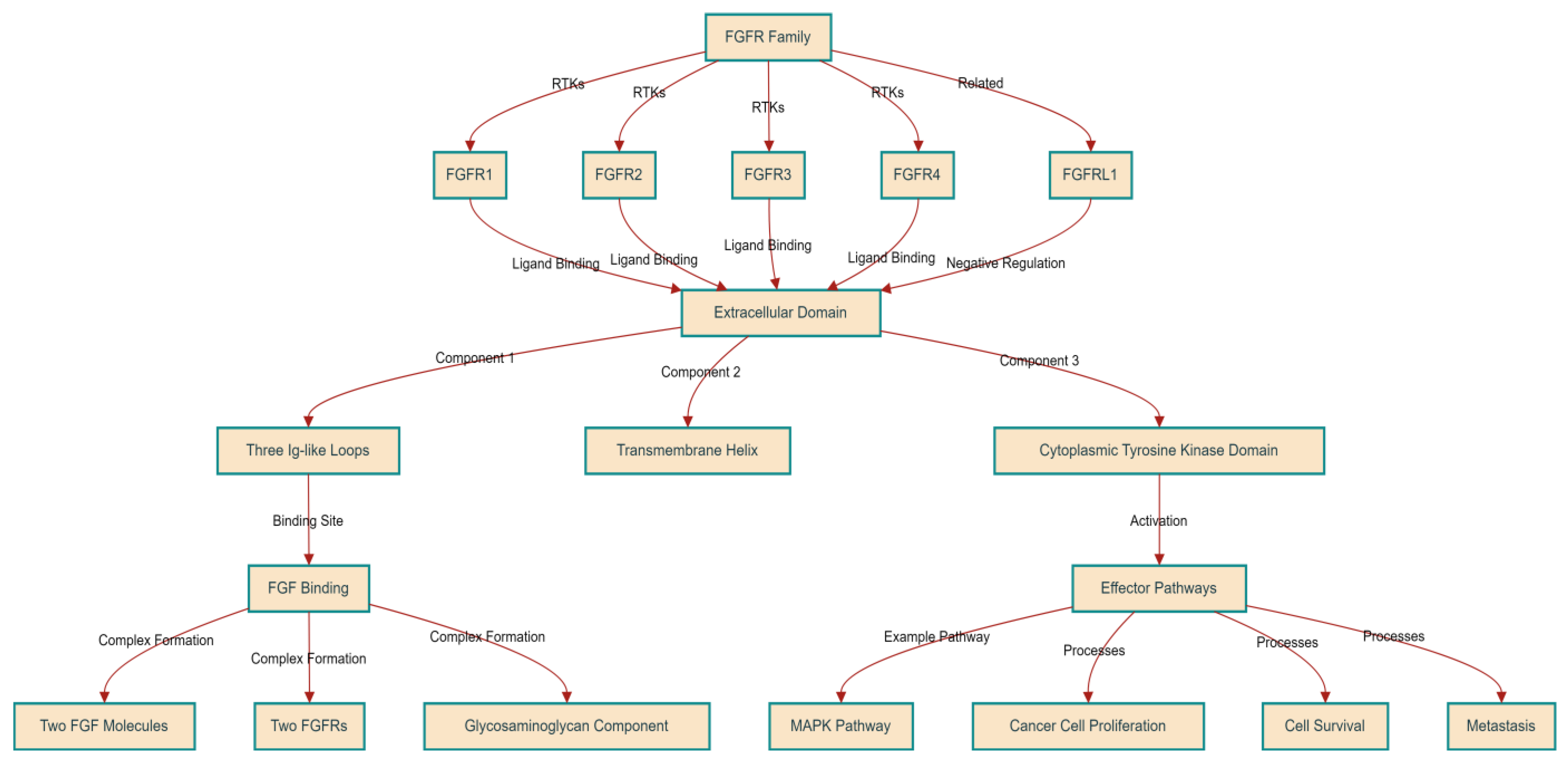 Curroncol 31 00321 g001