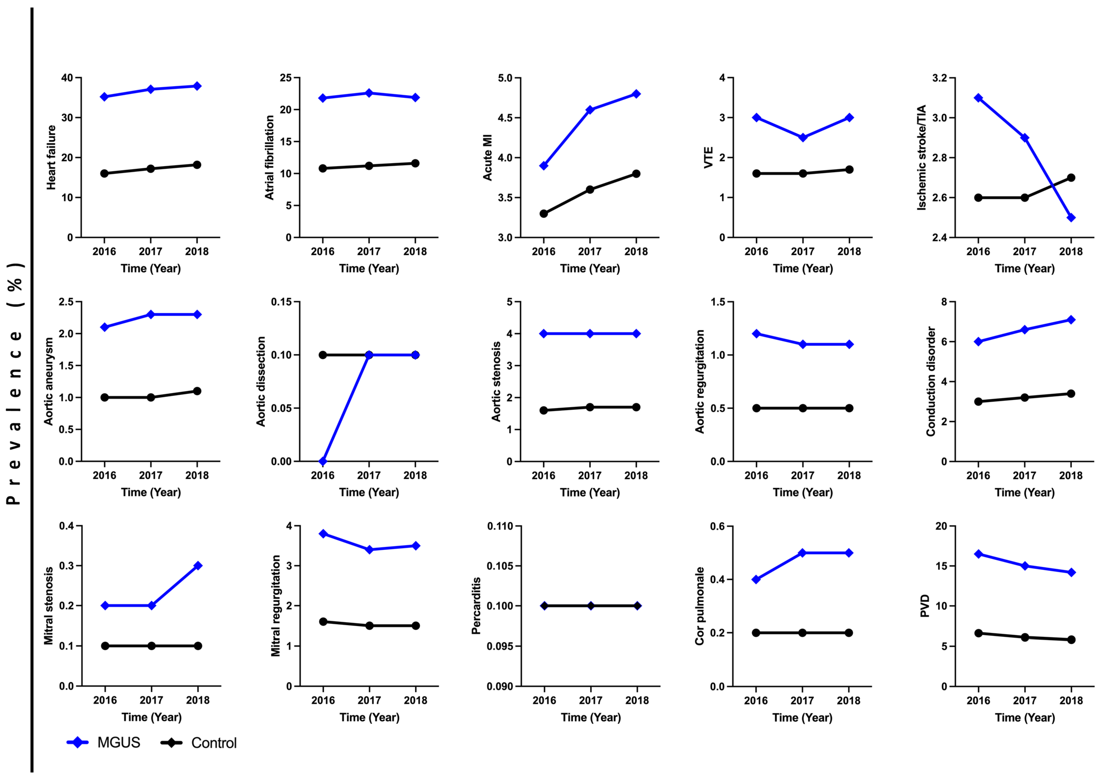 Curroncol 31 00331 g001