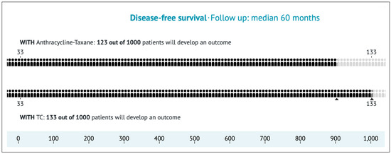 Curroncol 31 00335 g0a1
