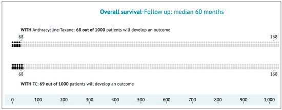 Curroncol 31 00335 g0a2