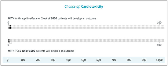 Curroncol 31 00335 g0a3