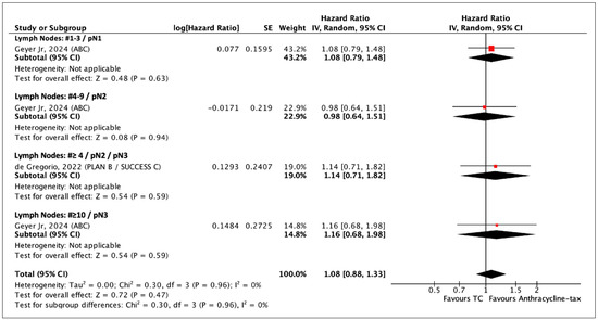 Curroncol 31 00335 g0a5