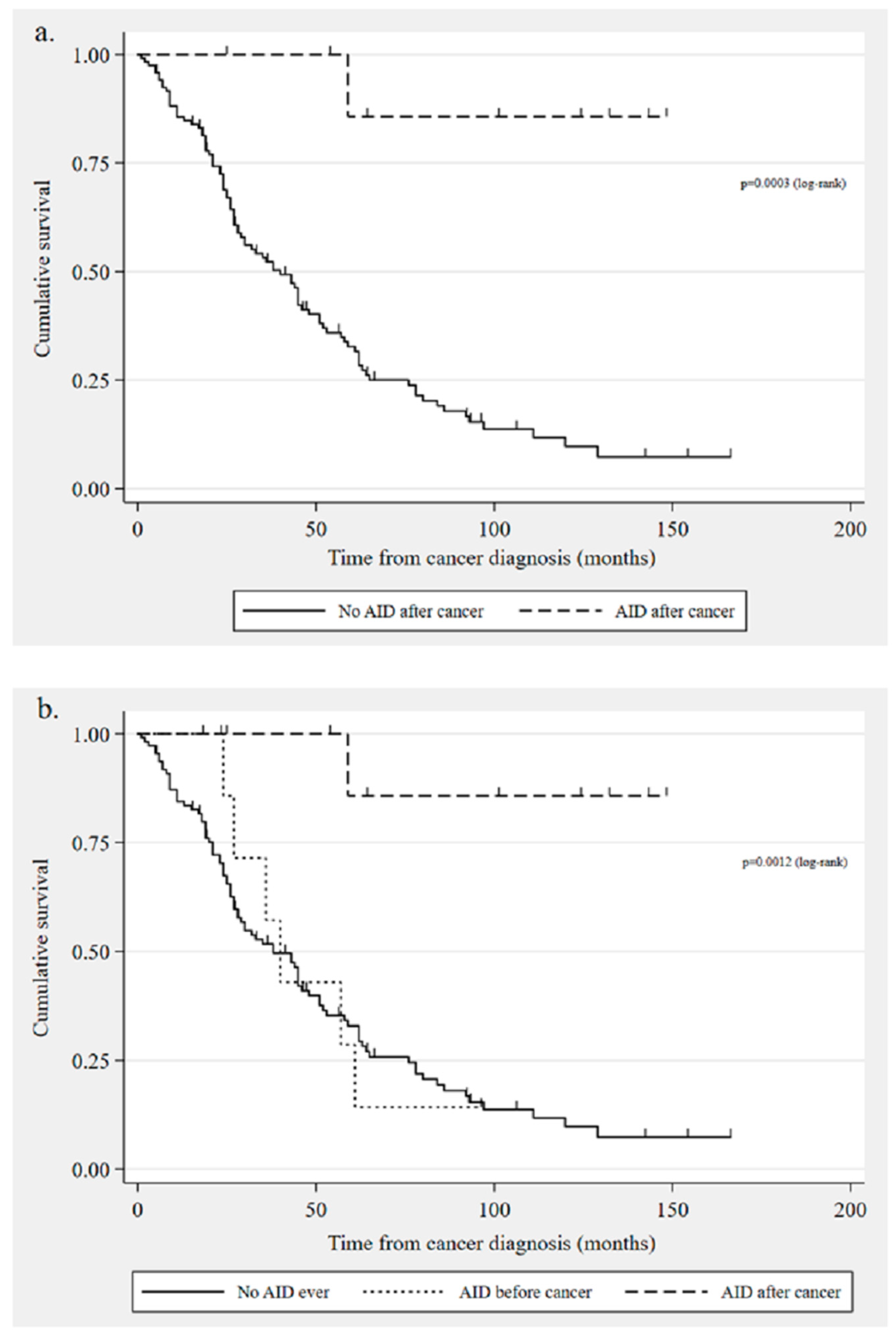 Curroncol 31 00344 g002