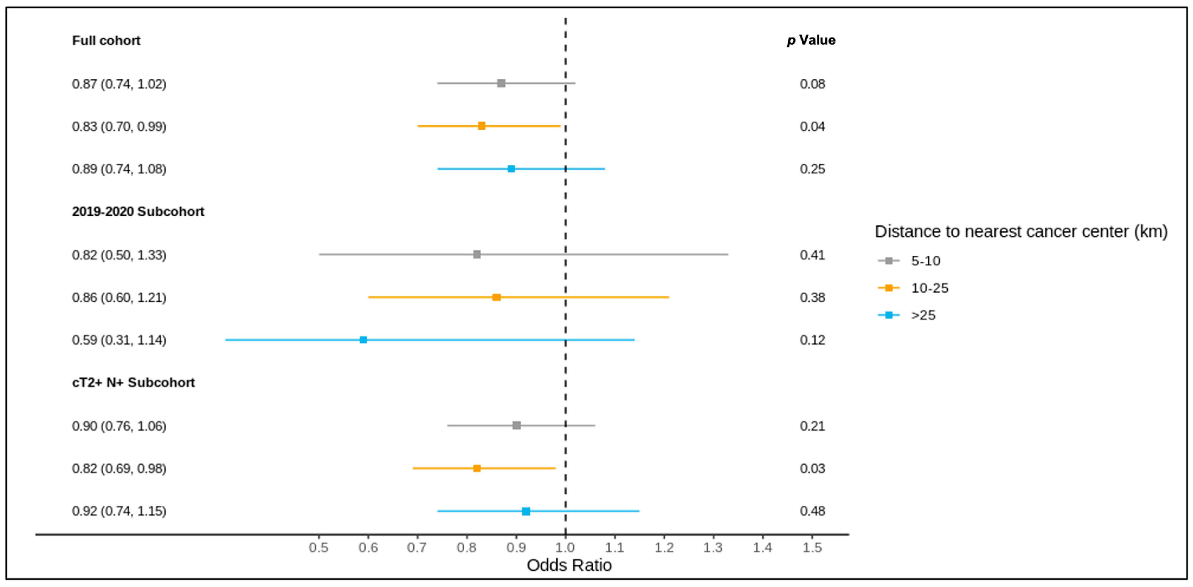 Curroncol 31 00353 g005