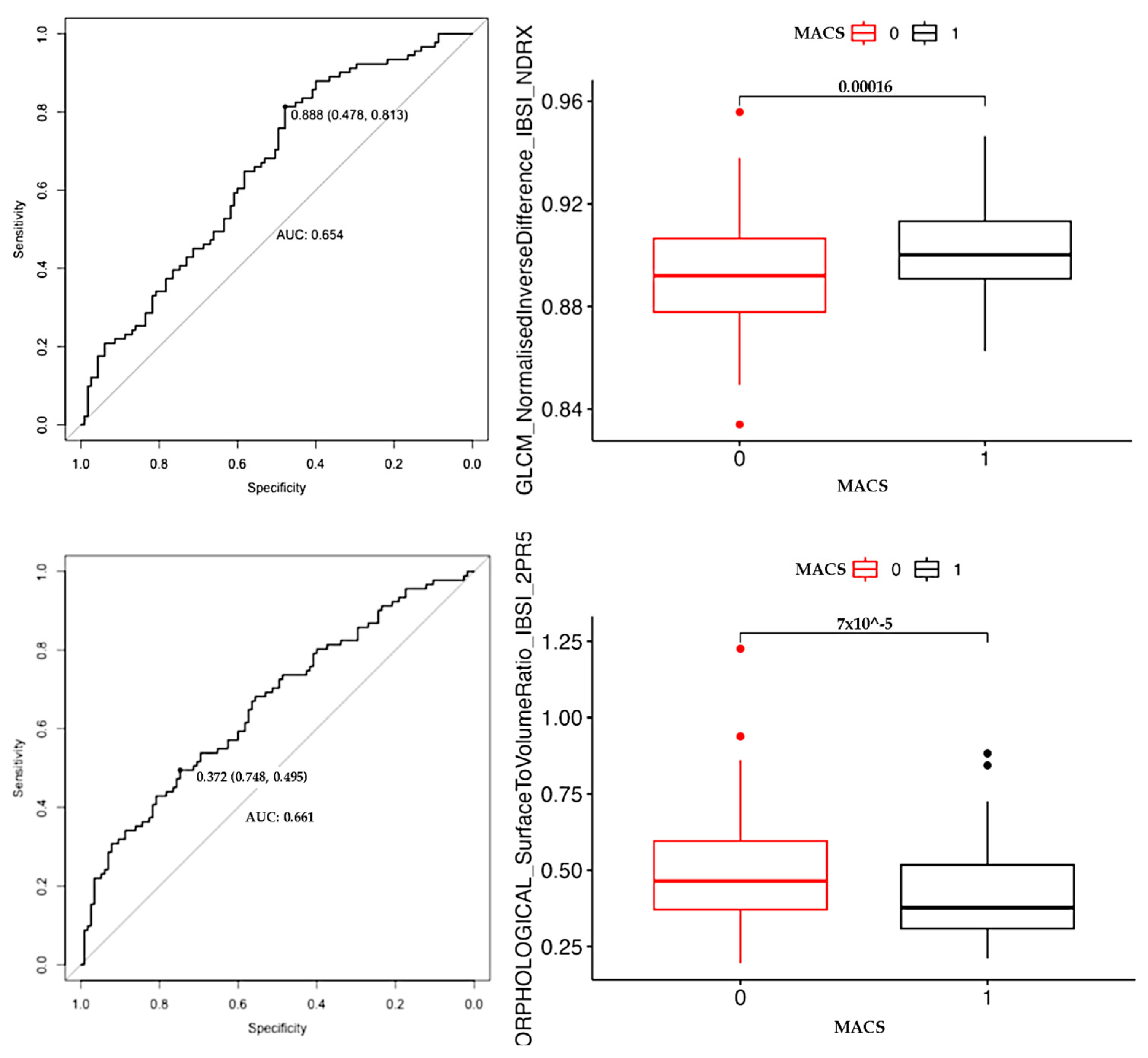 Curroncol 31 00364 g003