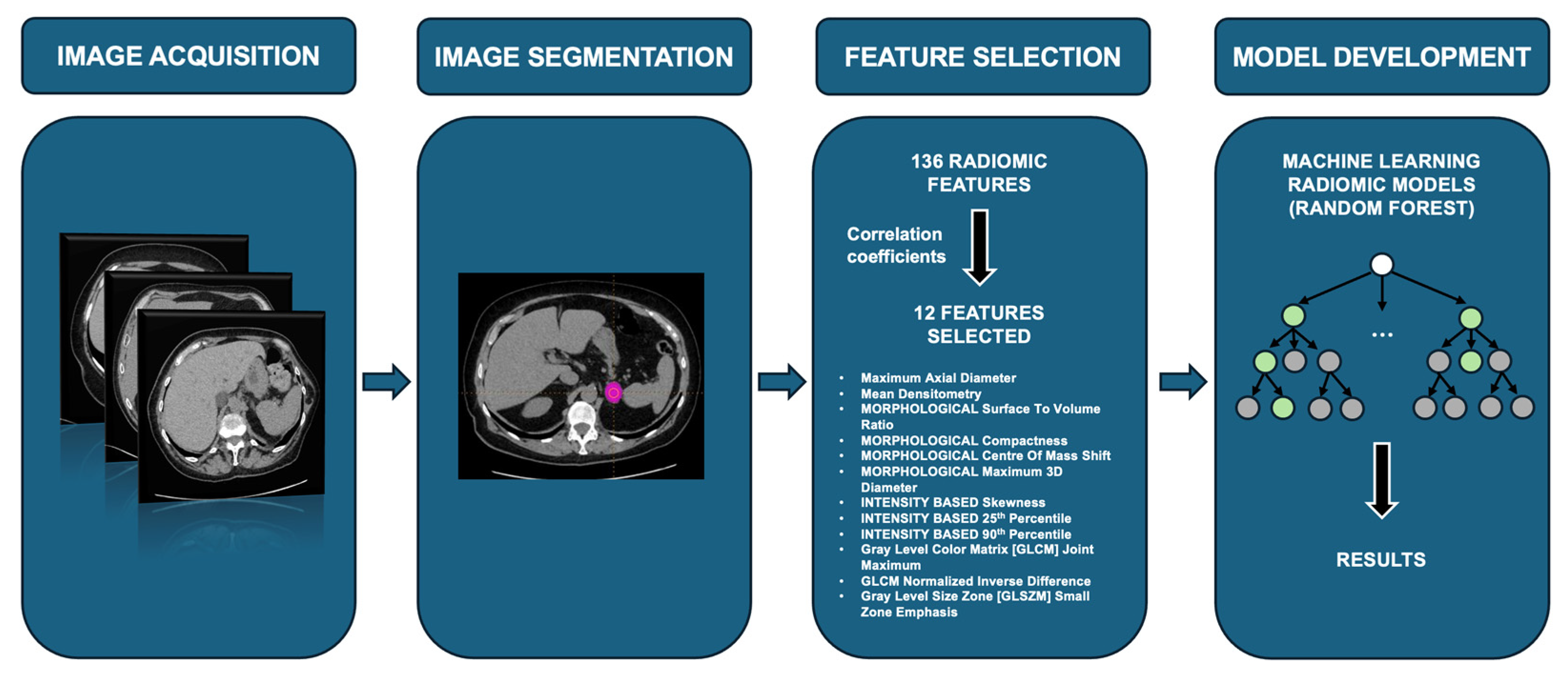 Curroncol 31 00364 g004