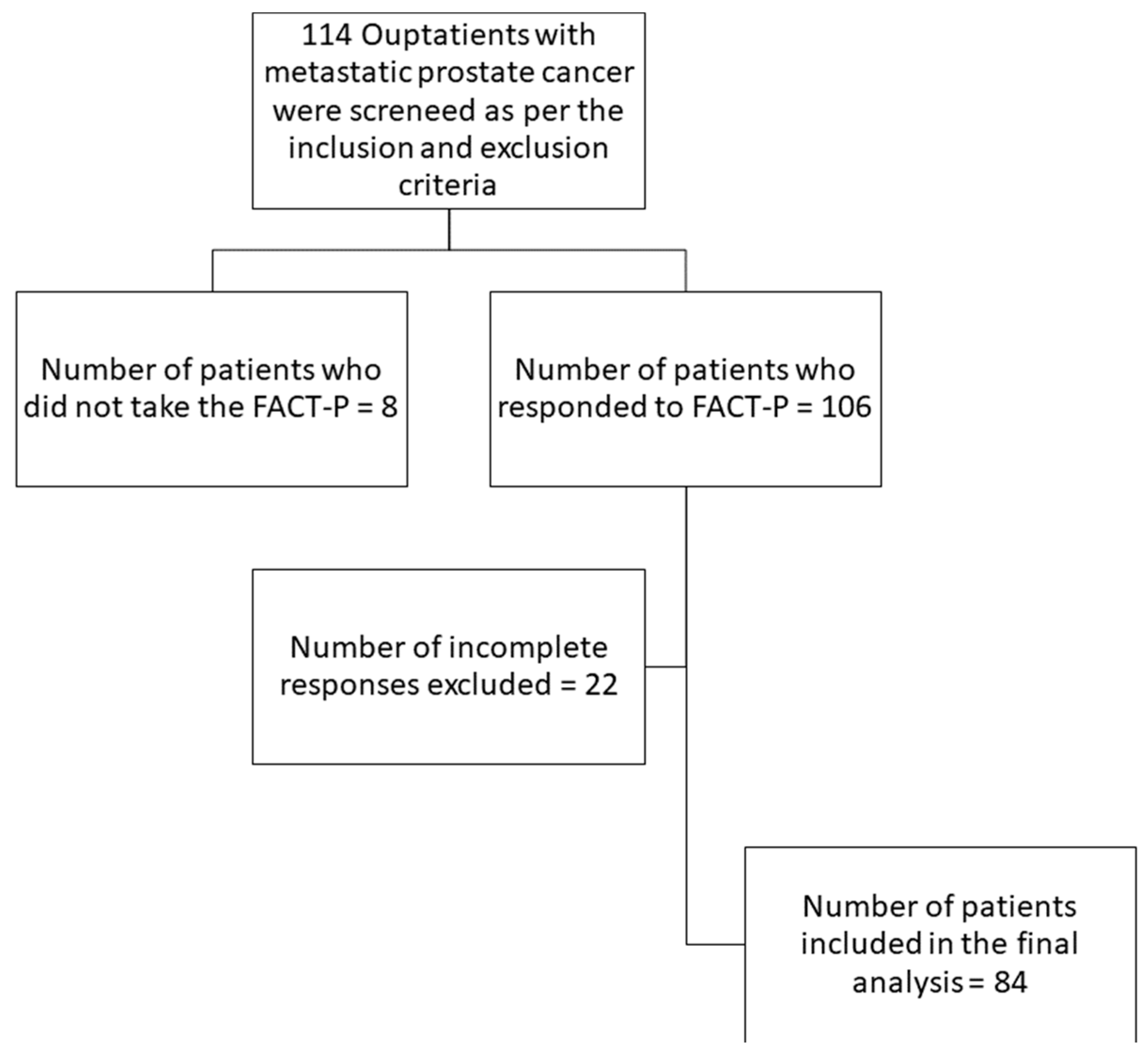 Curroncol 31 00366 g001 Curroncol 31 00366 g001