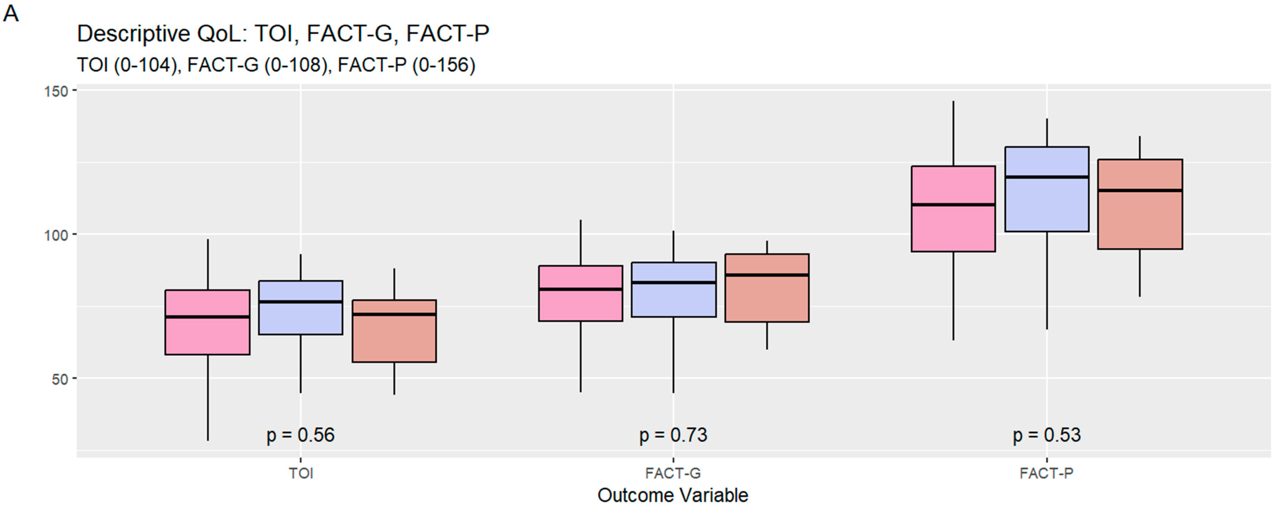 Curroncol 31 00366 g002a Curroncol 31 00366 g002a