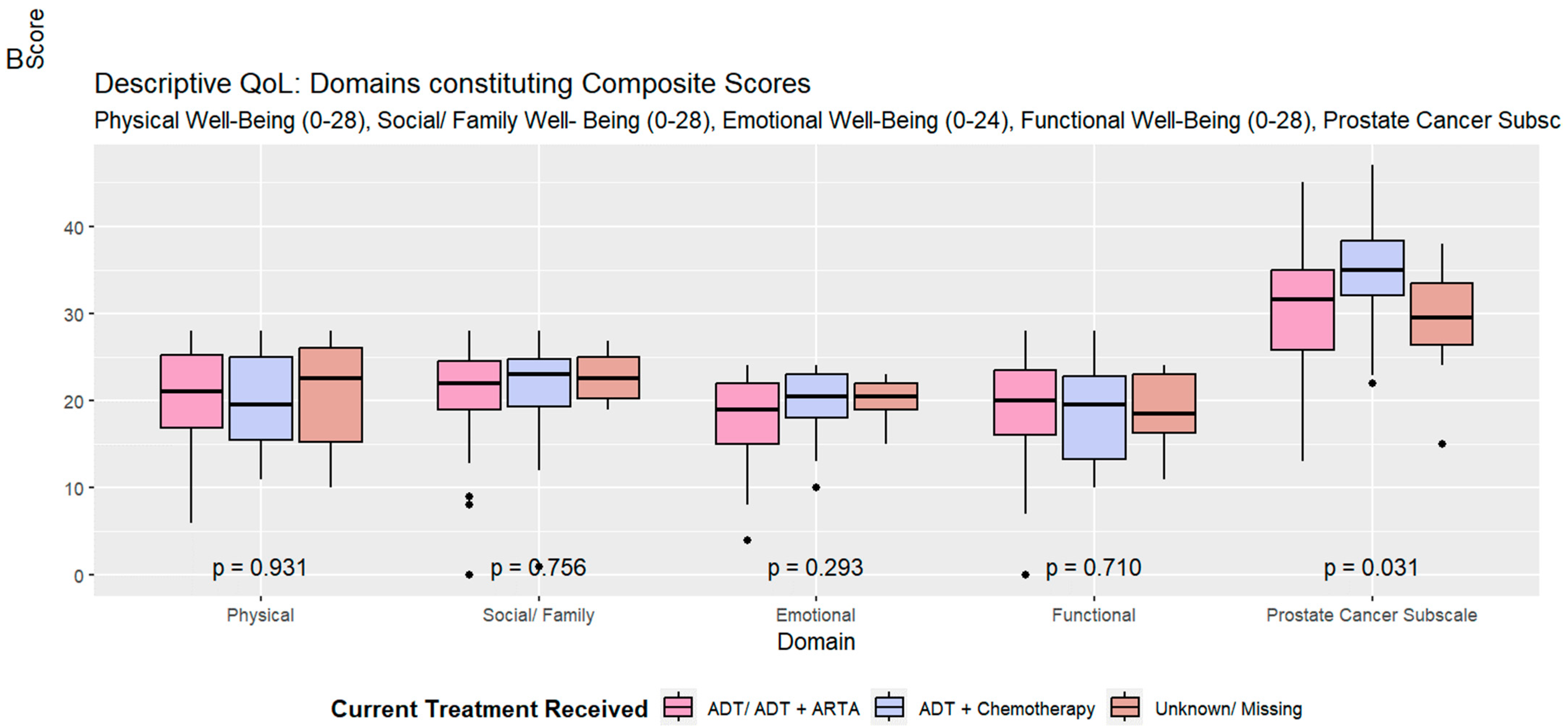 Curroncol 31 00366 g002b Curroncol 31 00366 g002b