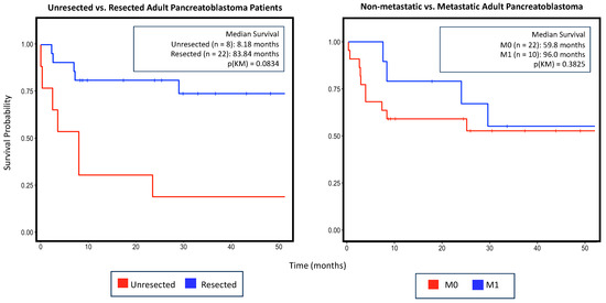 Curroncol 31 00370 g0a1
