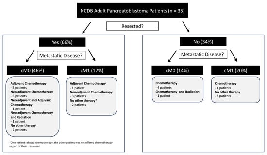 Curroncol 31 00370 g0a2