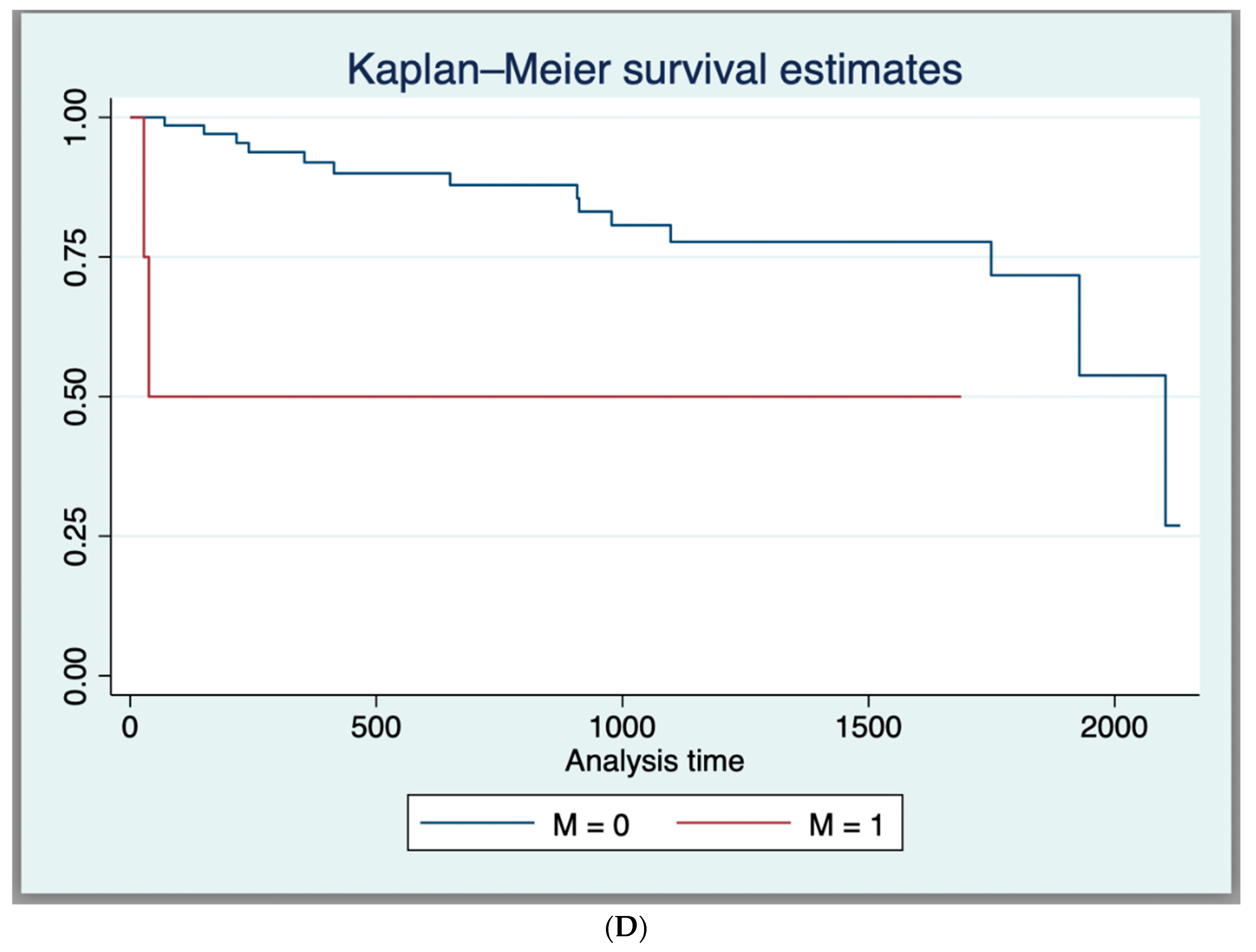 Curroncol 31 00381 g001c