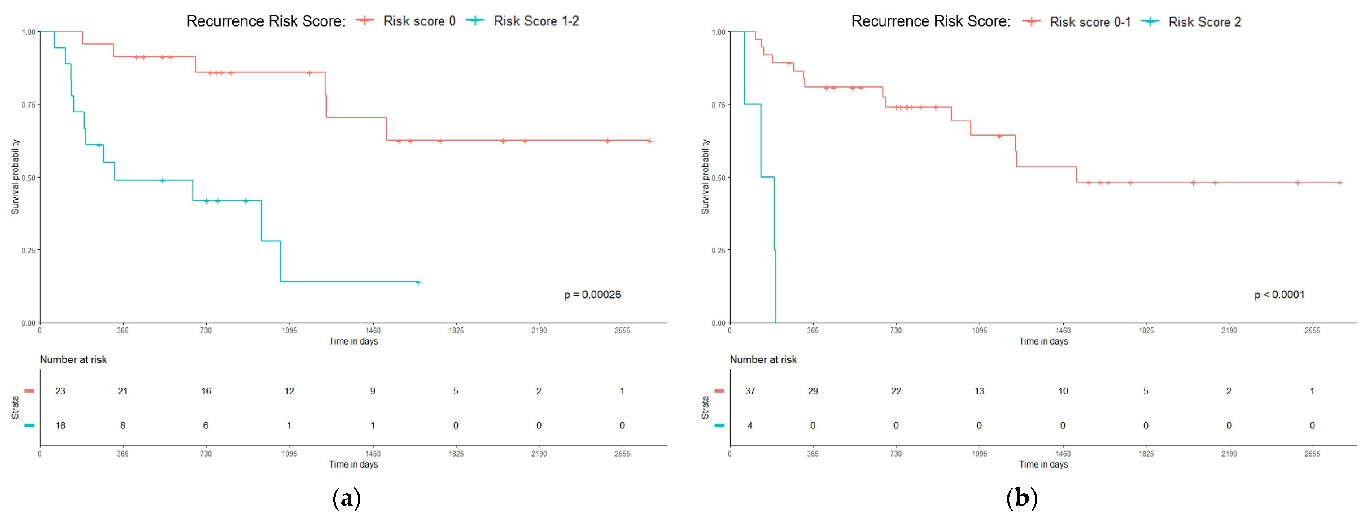 Curroncol 31 00394 g003