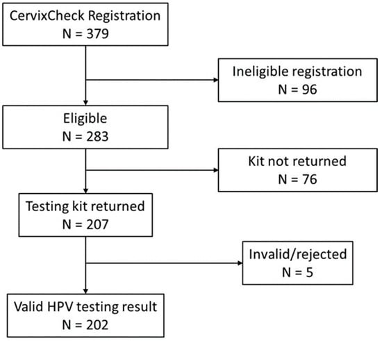 Curroncol 31 00399 g001