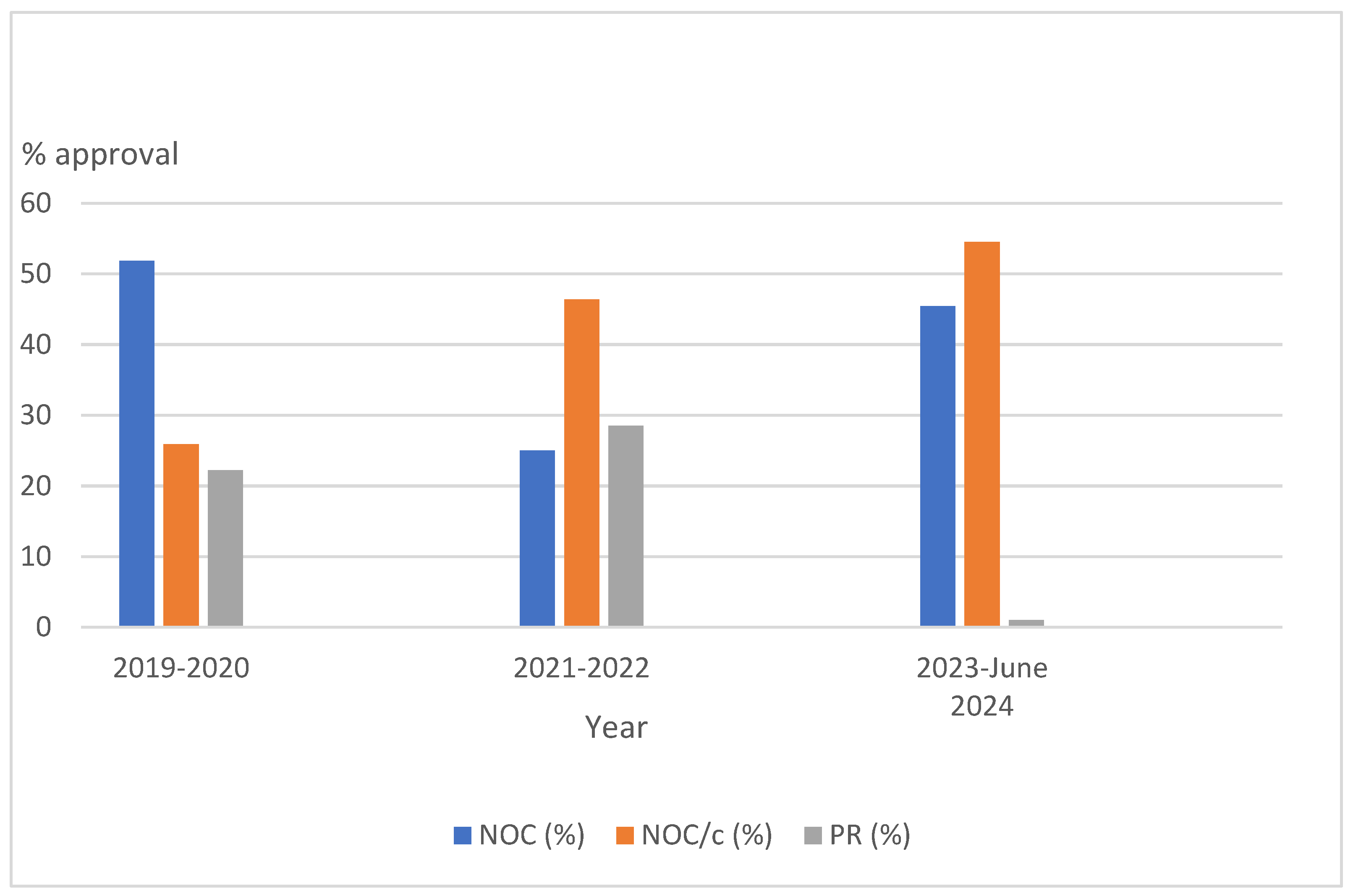 Curroncol 31 00414 g001
