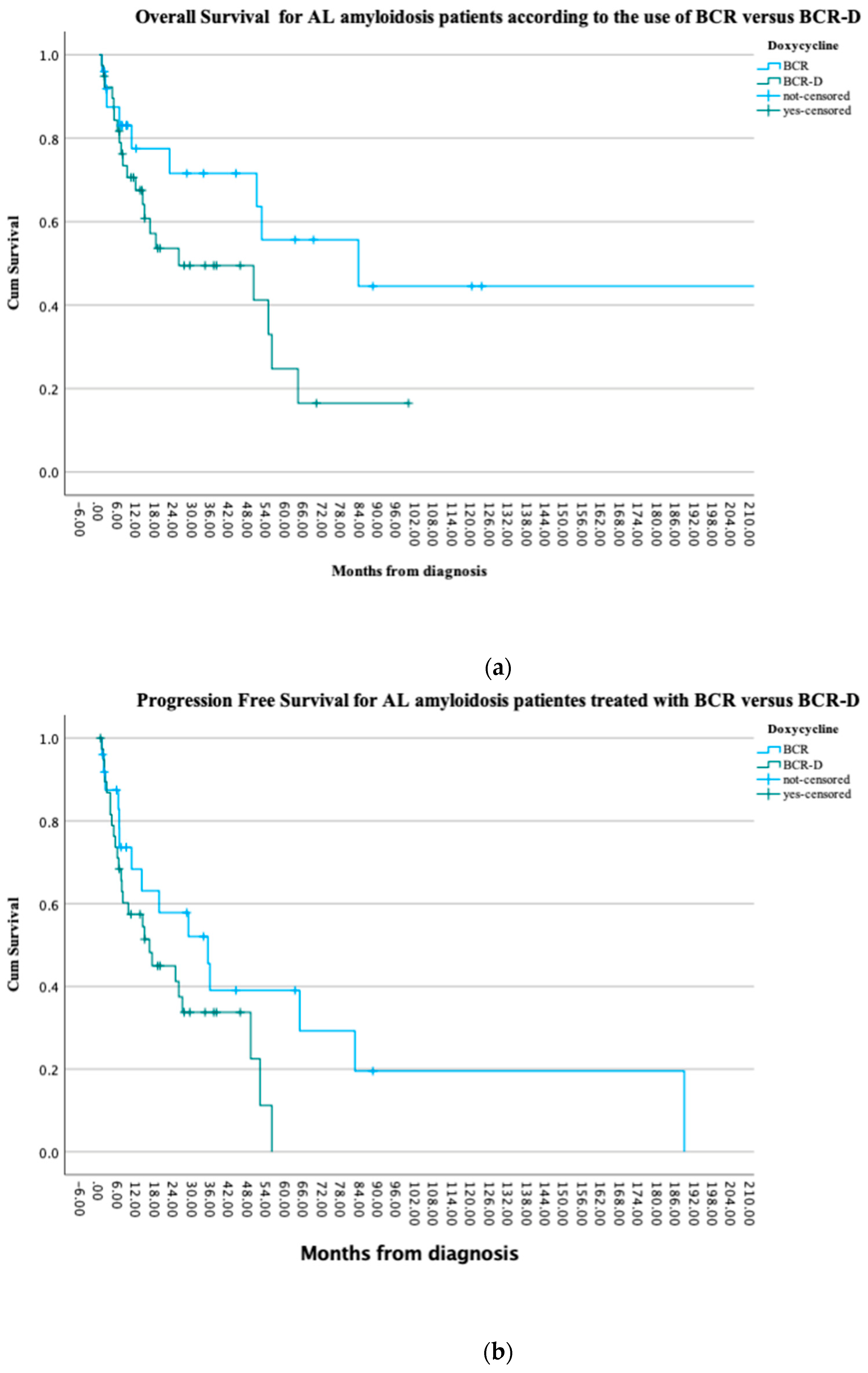 Curroncol 31 00415 g002