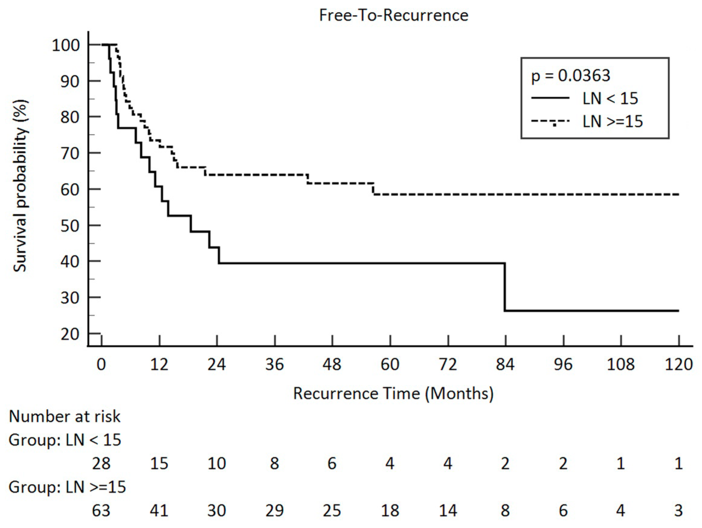 Curroncol 31 00428 g002