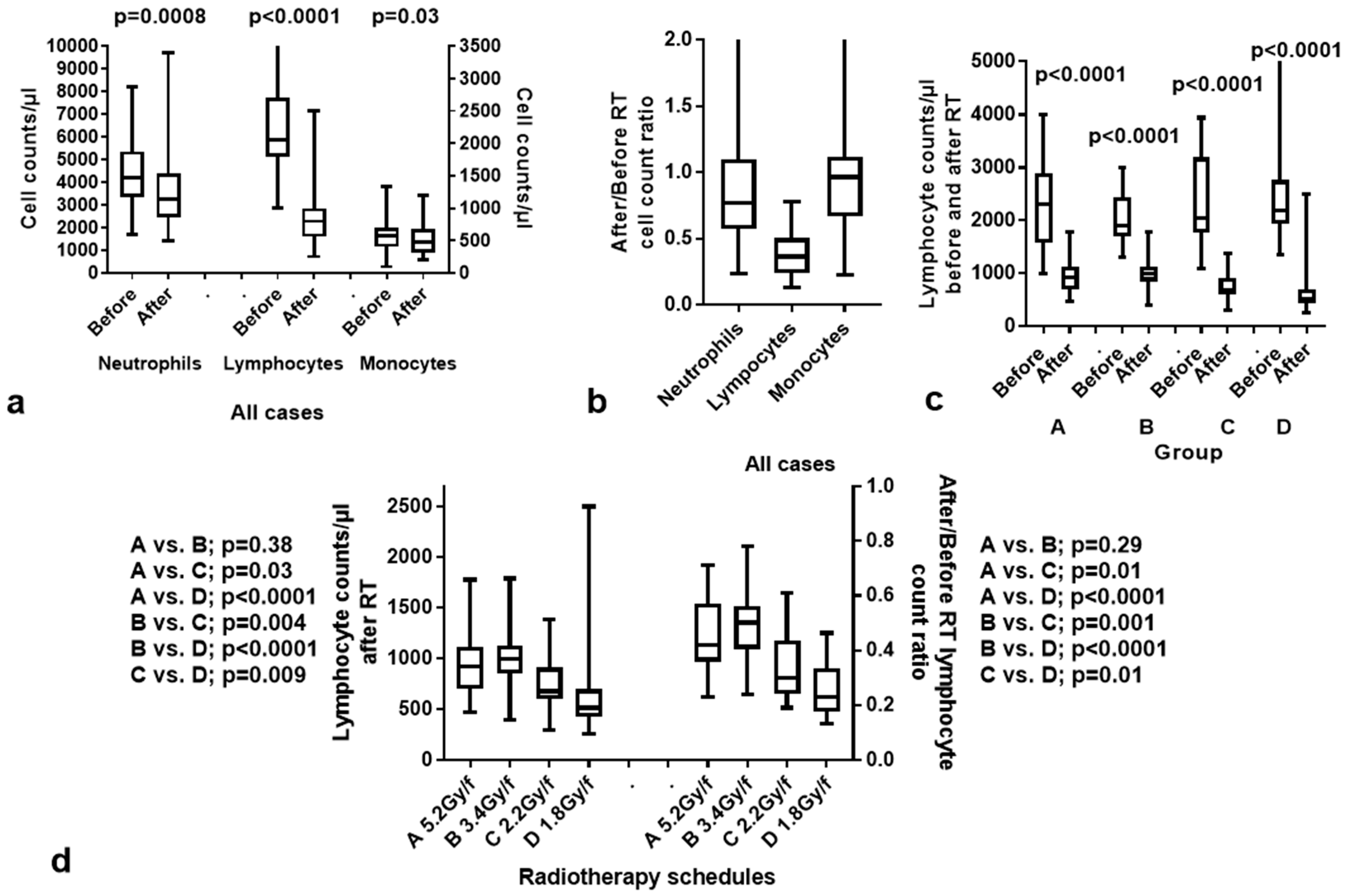 Curroncol 31 00429 g001