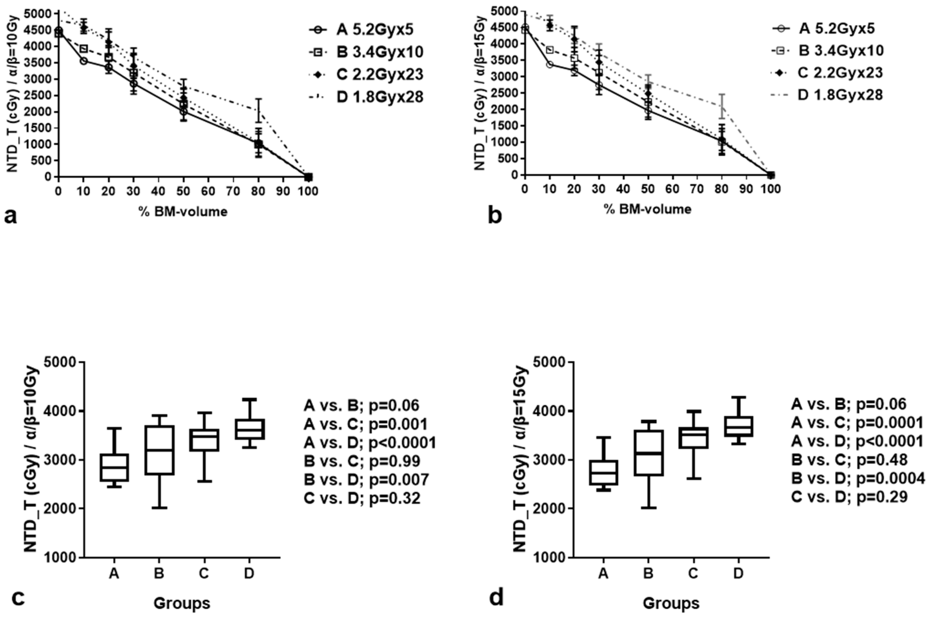 Curroncol 31 00429 g002