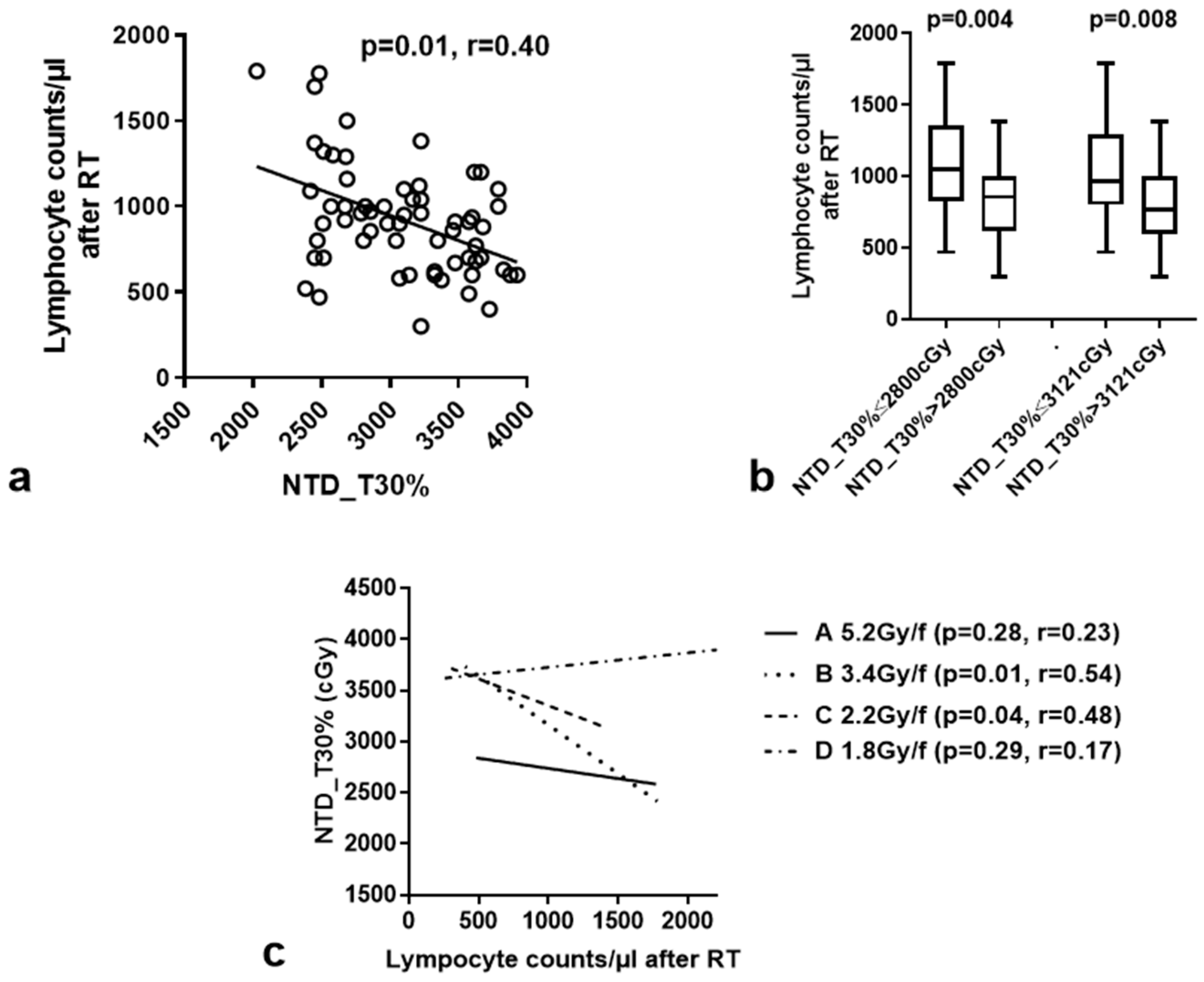Curroncol 31 00429 g003