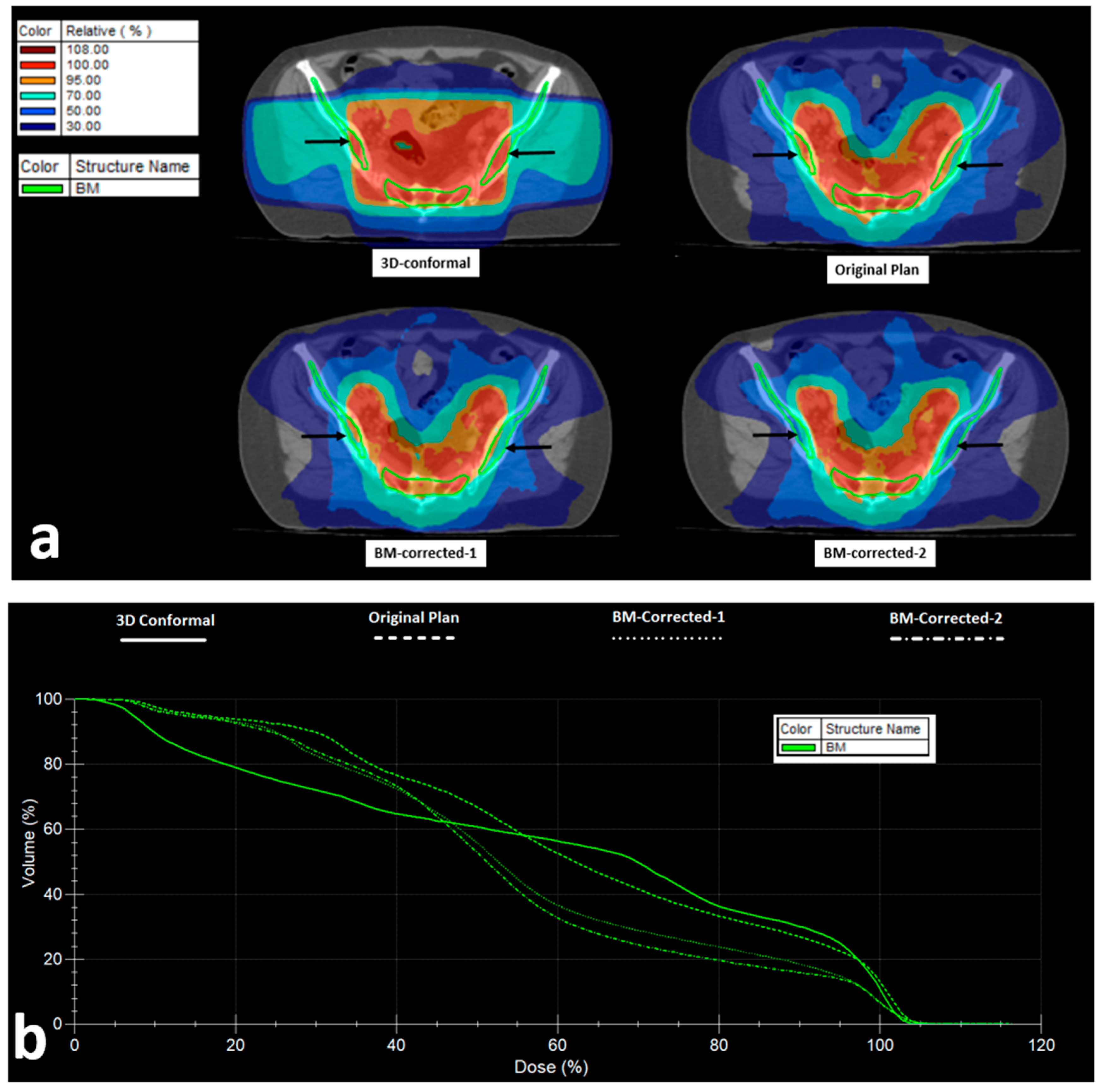 Curroncol 31 00429 g005