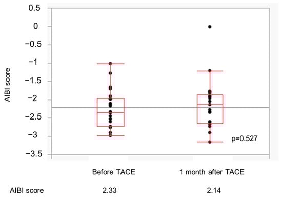 Curroncol 31 00432 g0a1