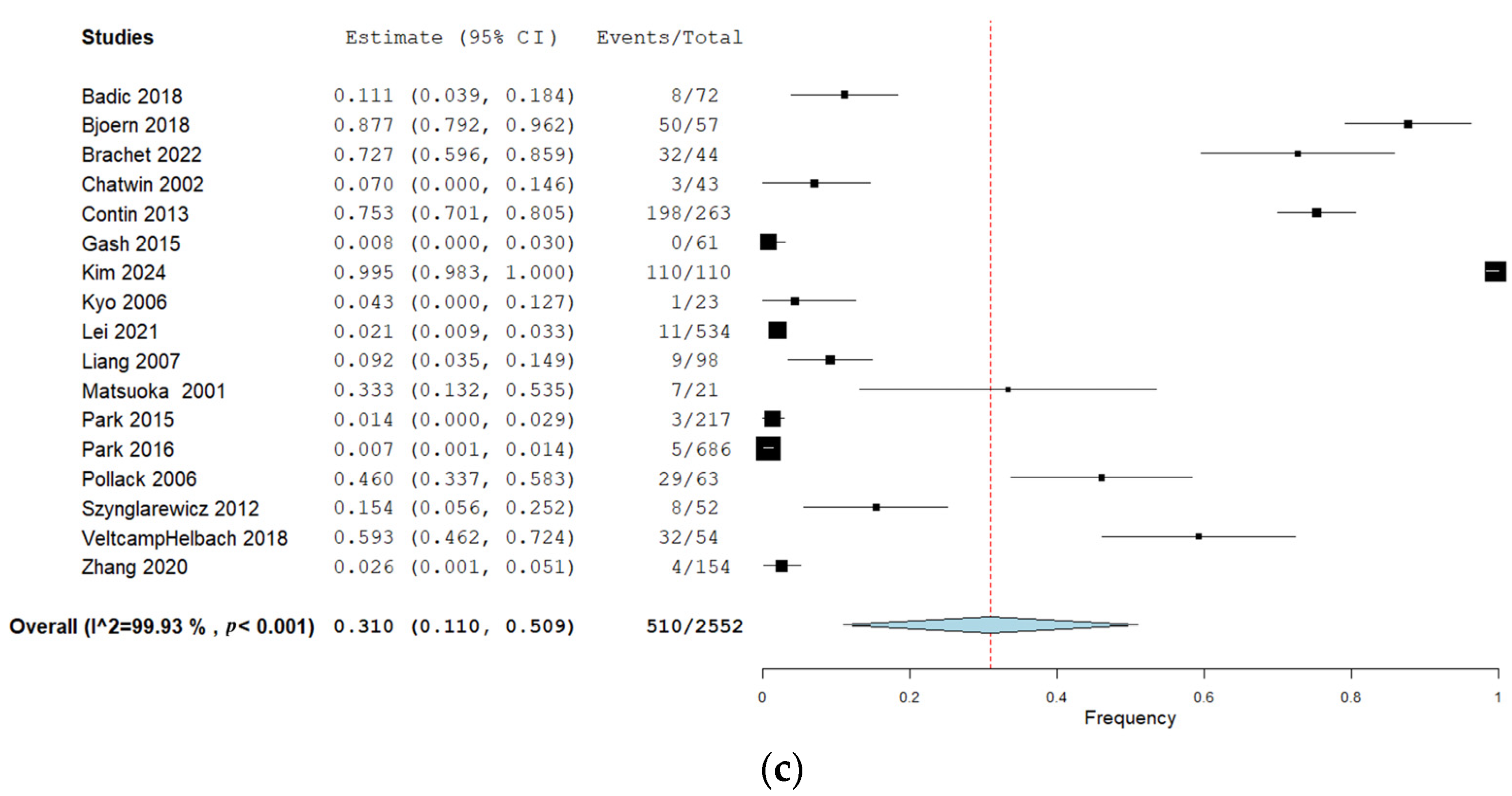 Curroncol 31 00442 g002b Curroncol 31 00442 g002b