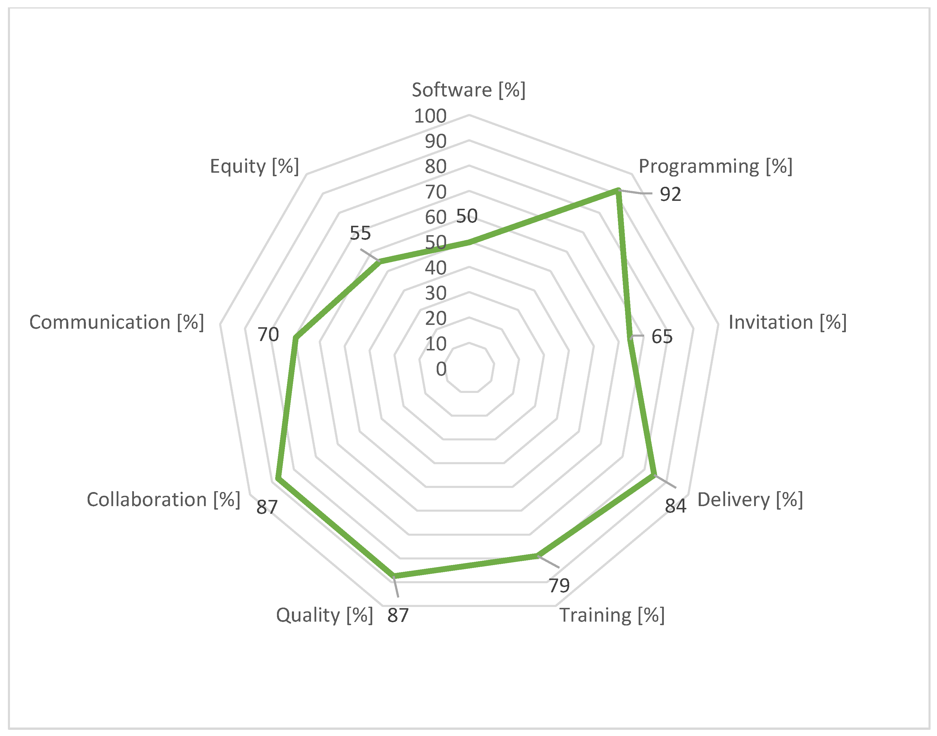 Curroncol 31 00445 g002