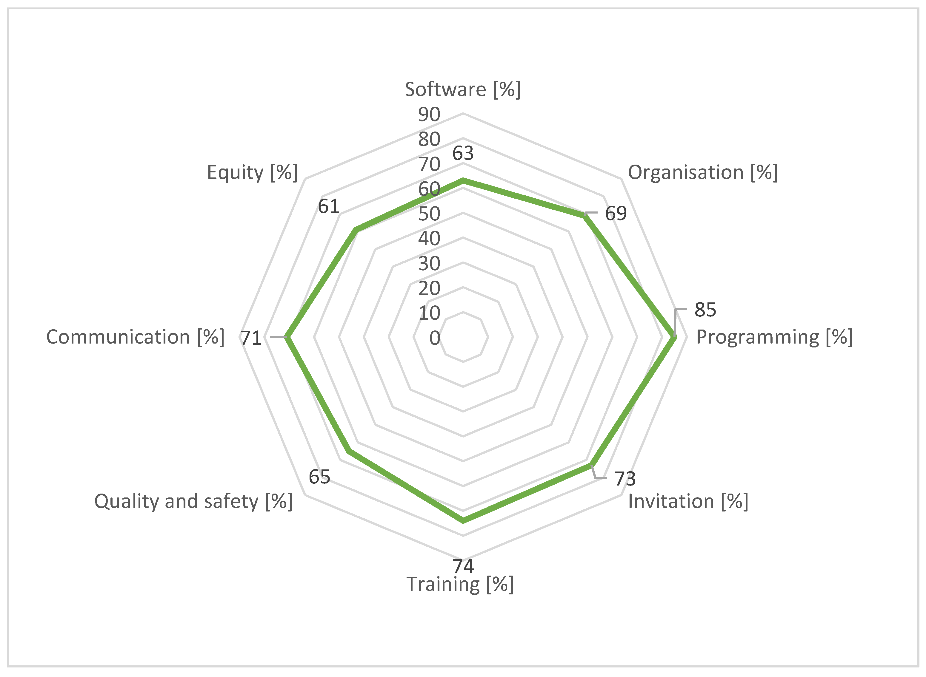 Curroncol 31 00445 g004