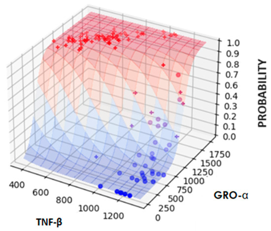 Curroncol 31 00456 g005