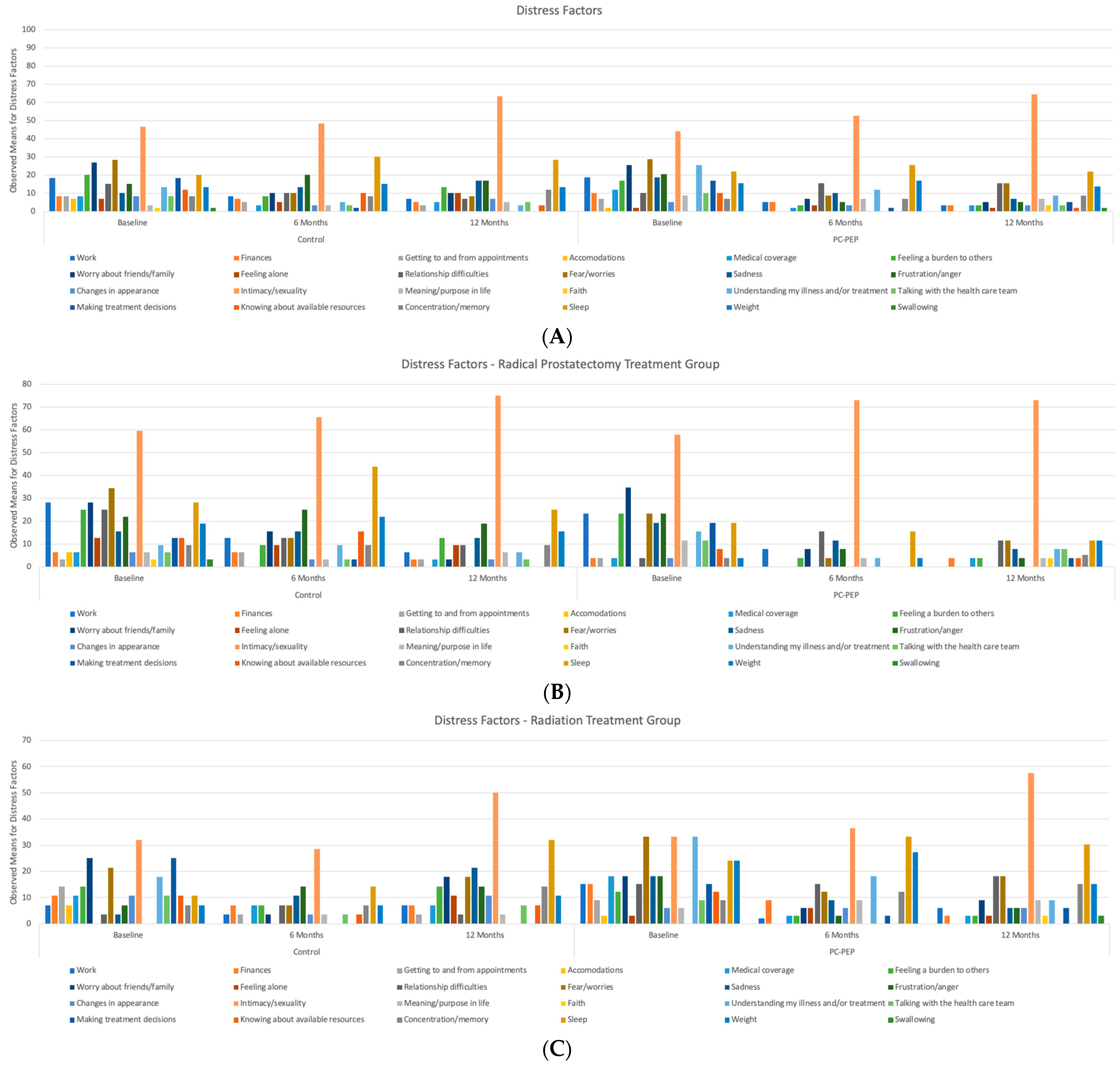 Curroncol 31 00479 g001