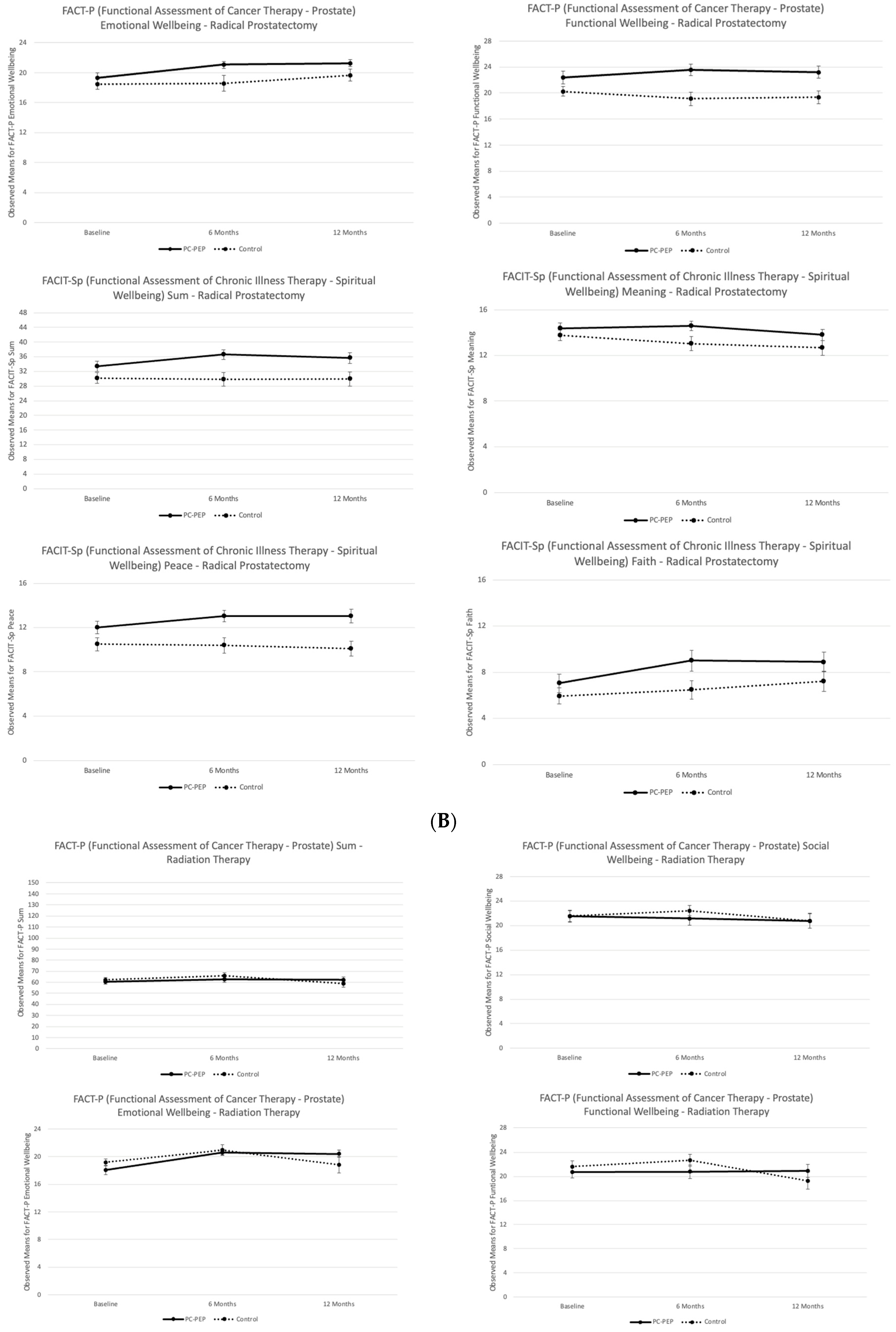 Curroncol 31 00479 g003b