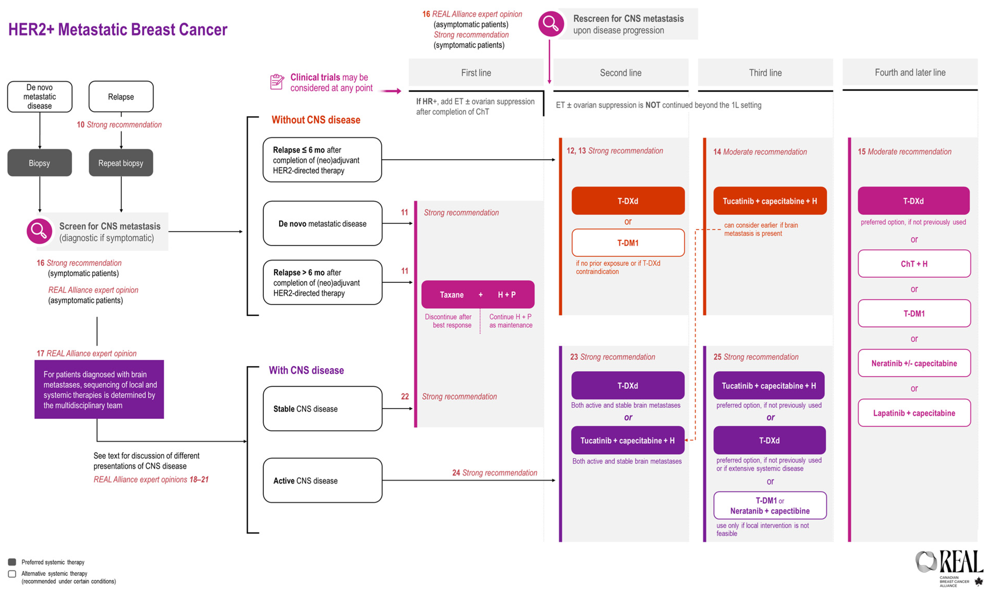 Curroncol 31 00484 g002