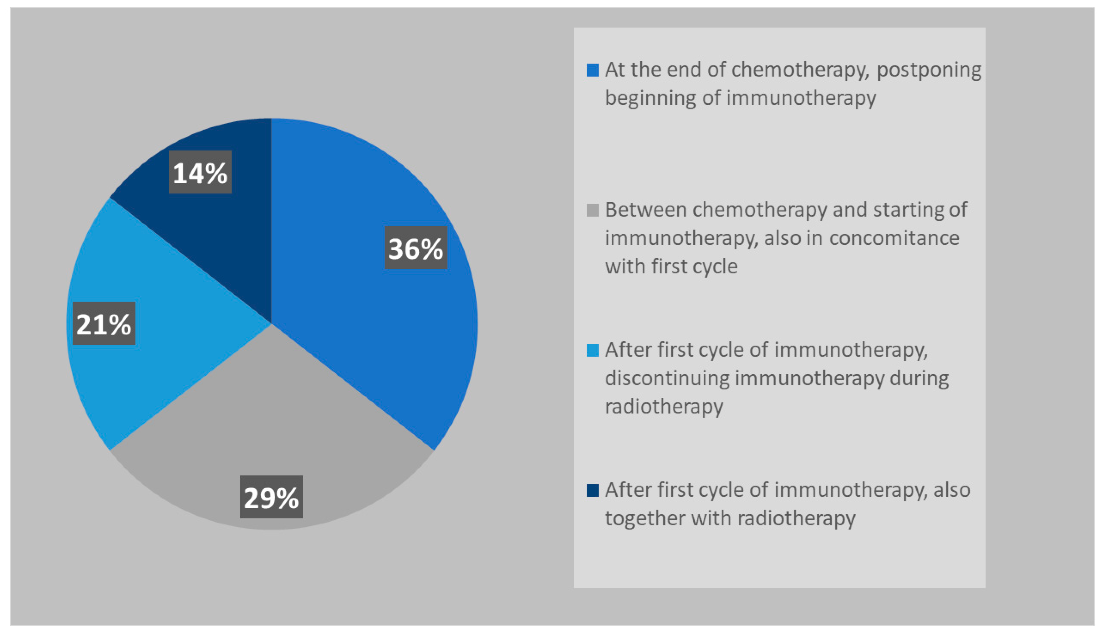 Curroncol 31 00501 g005