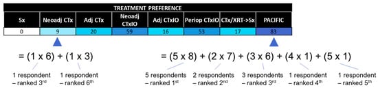 Curroncol 31 00514 g0a1