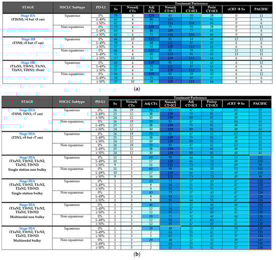 Curroncol 31 00514 g0a2a