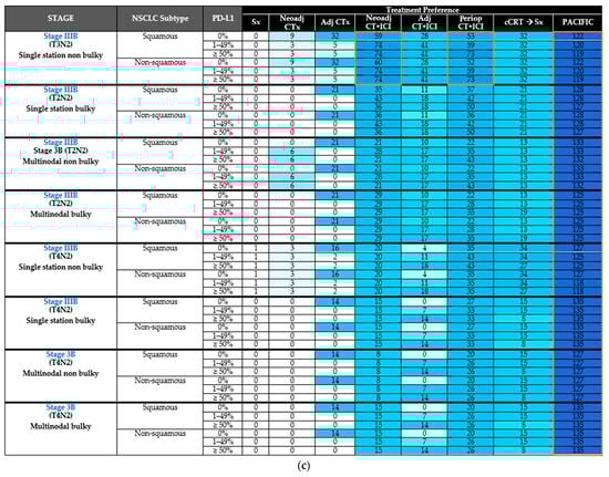 Curroncol 31 00514 g0a2b