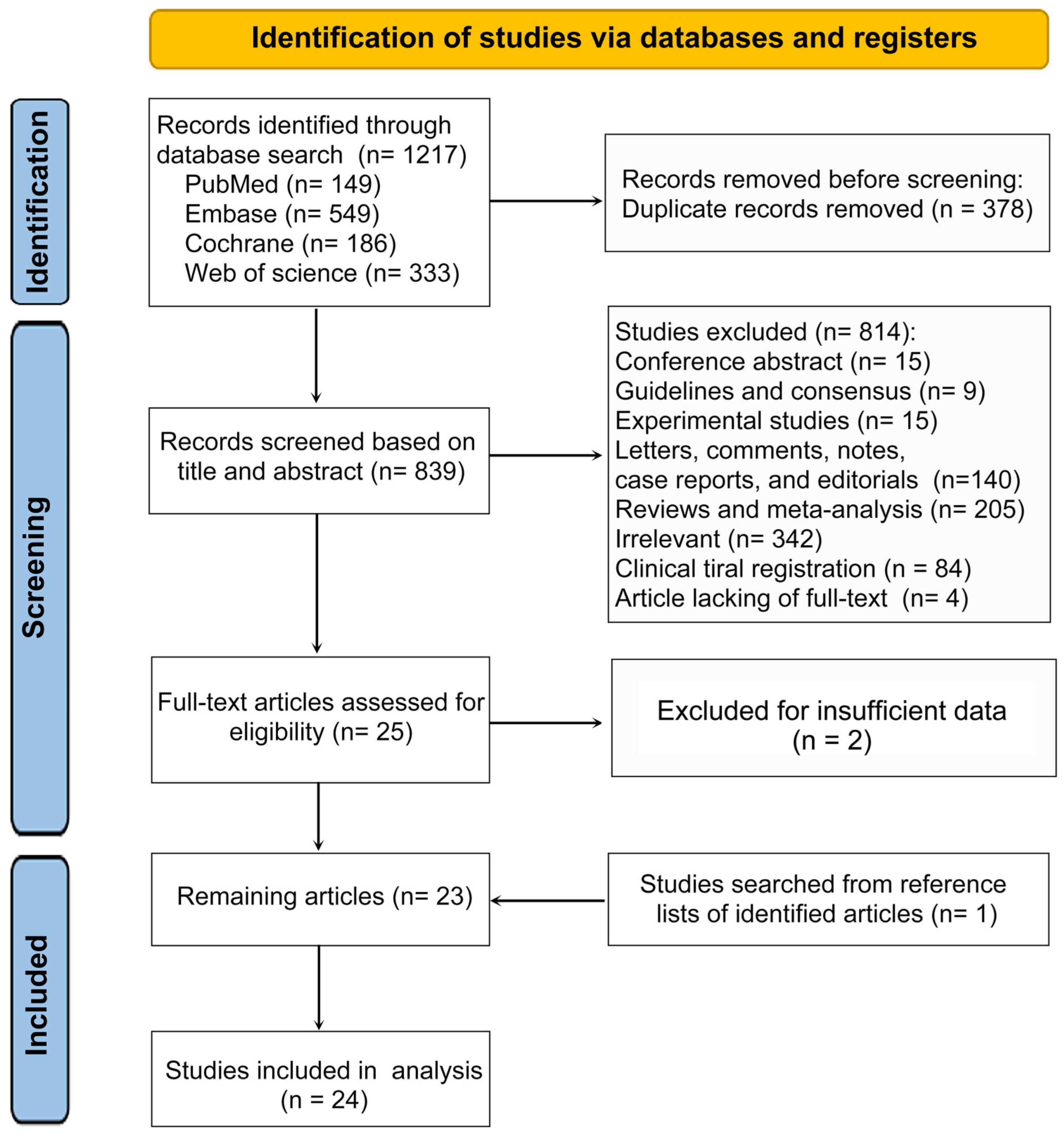 Curroncol 31 00525 g001