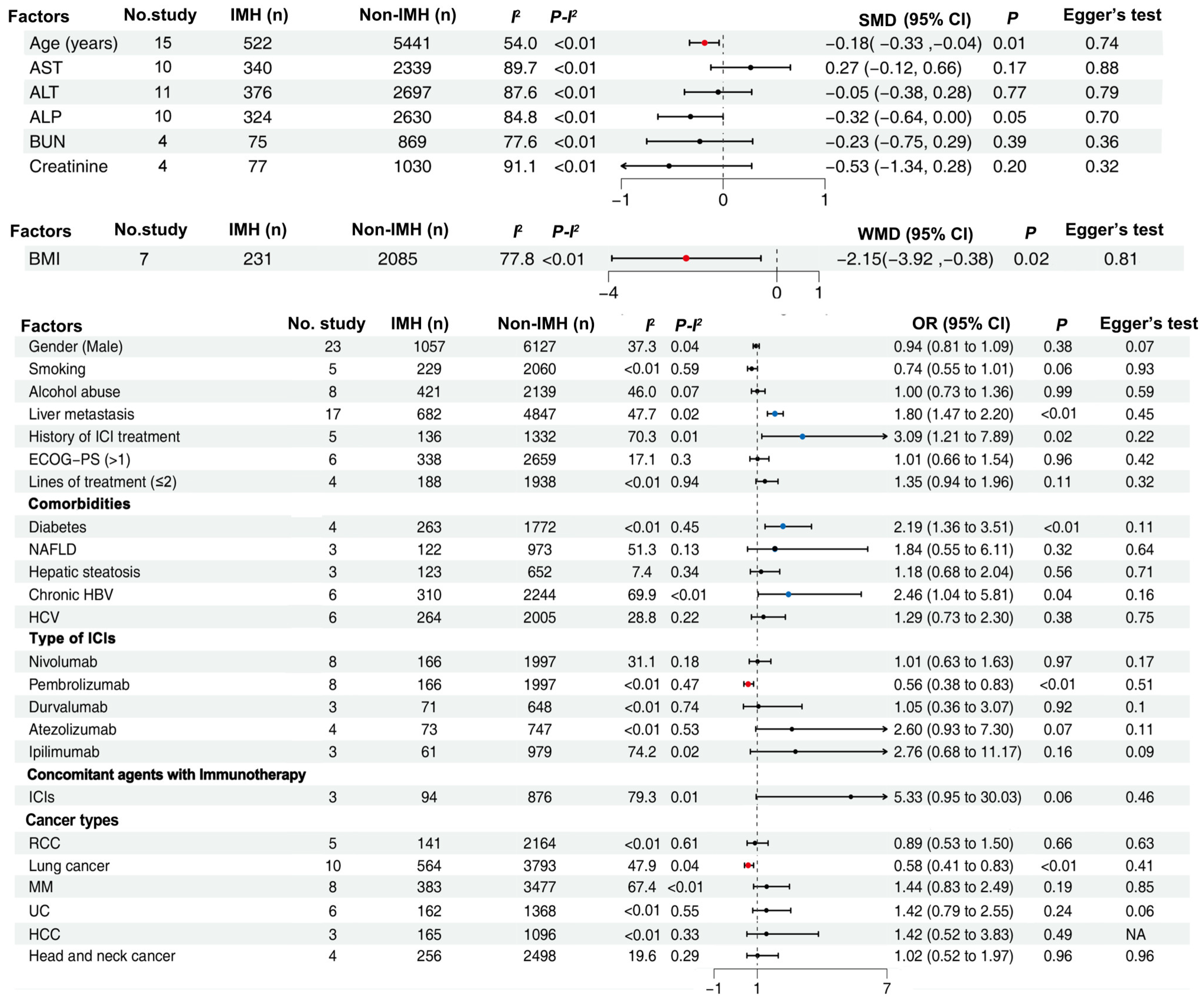 Curroncol 31 00525 g002