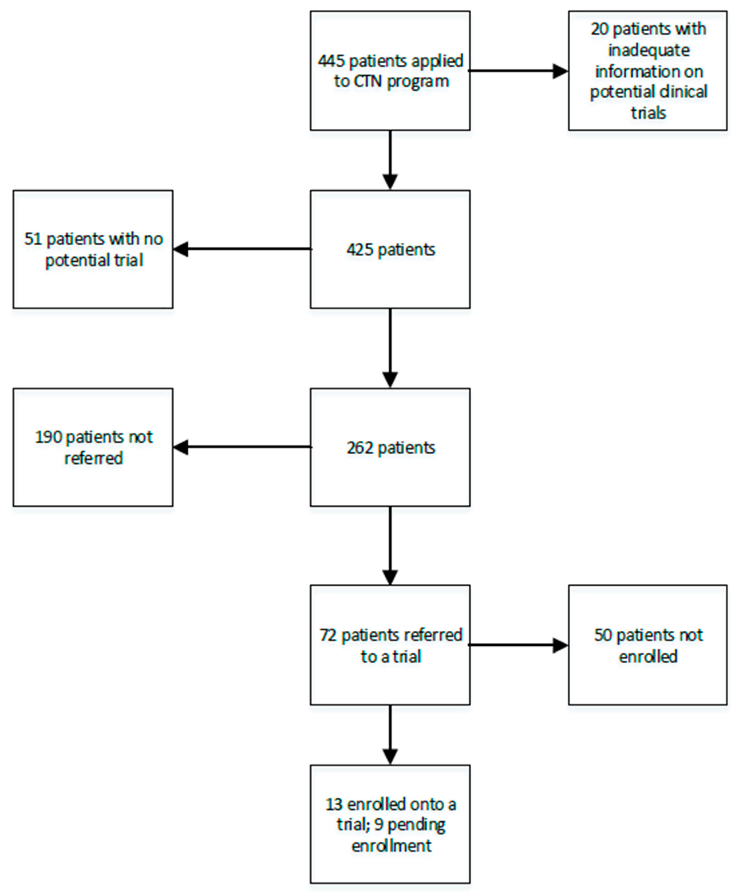 Curroncol 31 00526 g001