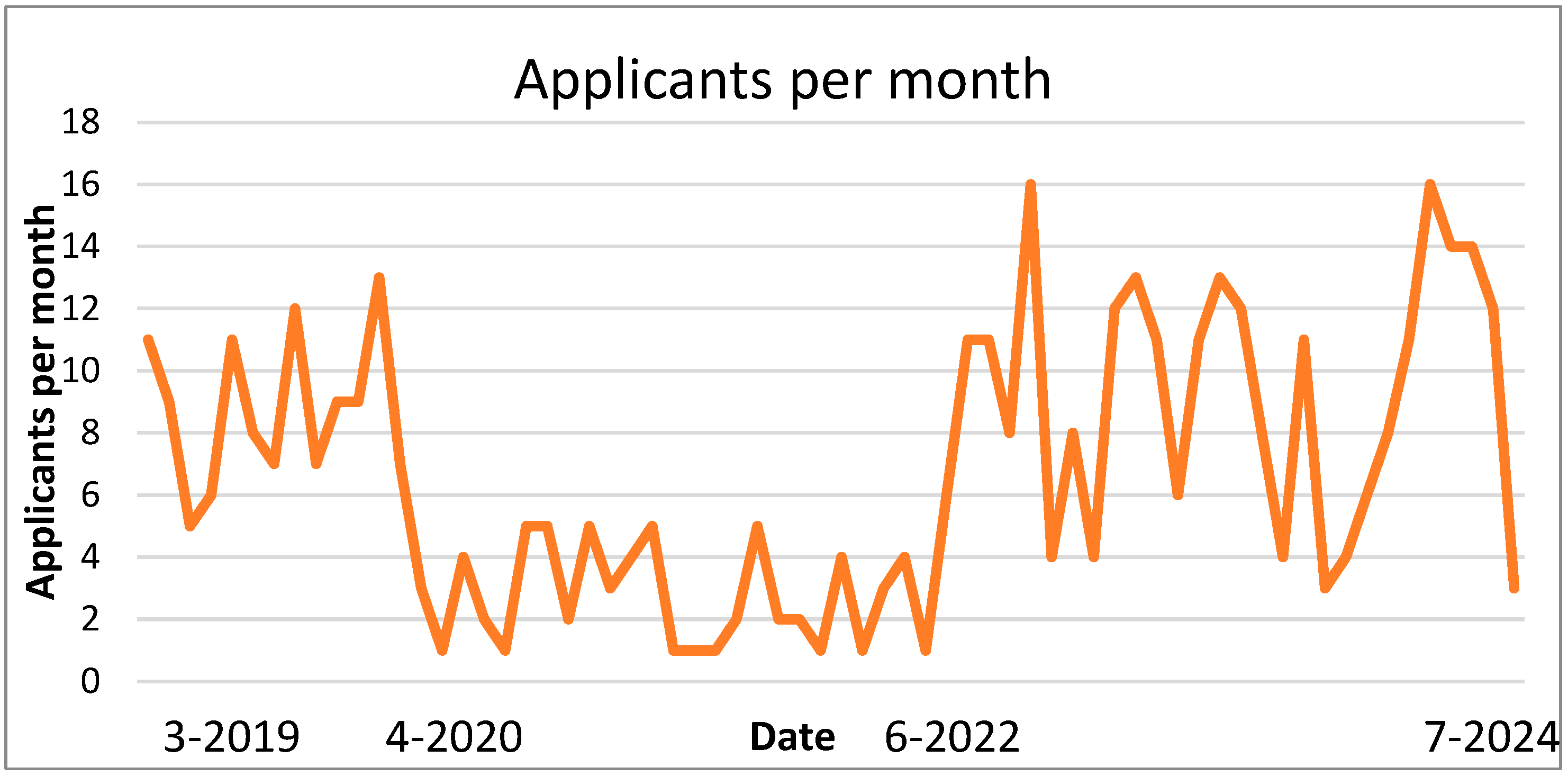 Curroncol 31 00526 g002