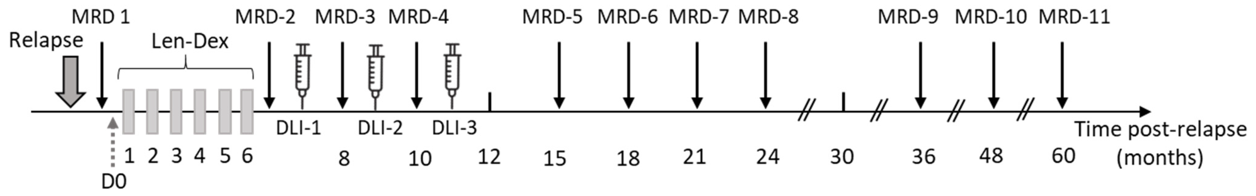 Curroncol 31 00535 g001 Curroncol 31 00535 g001