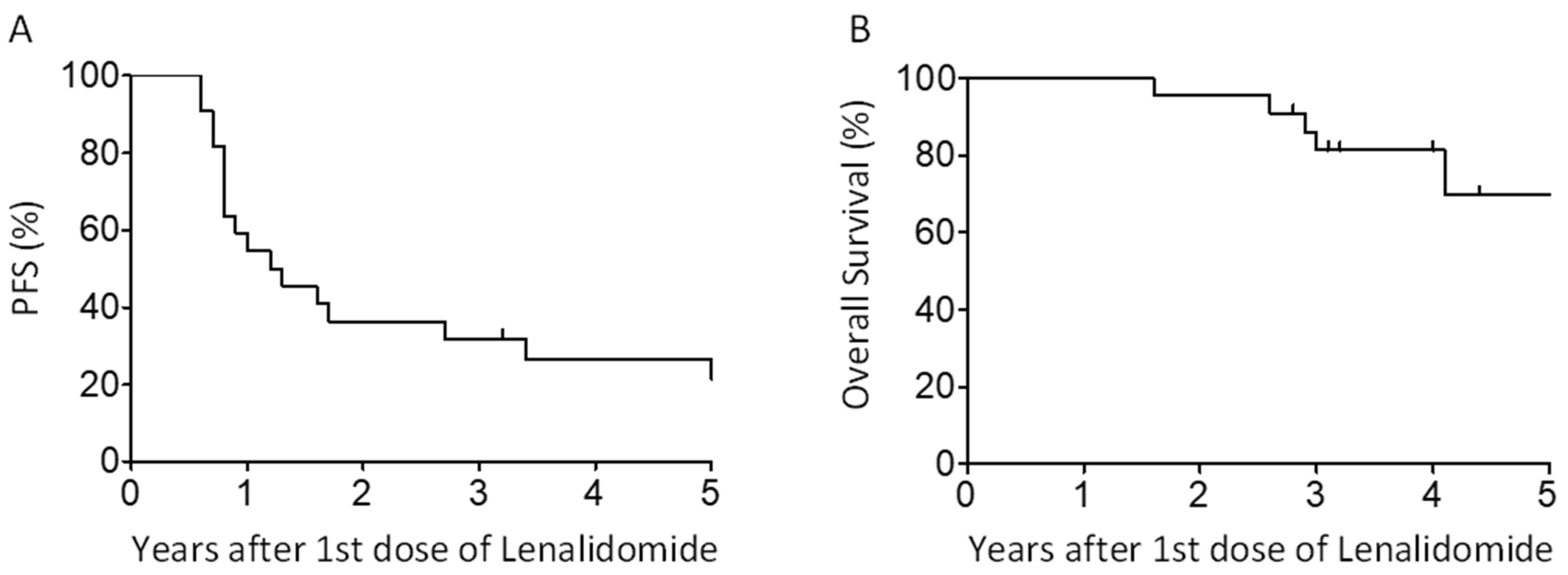 Curroncol 31 00535 g002 Curroncol 31 00535 g002