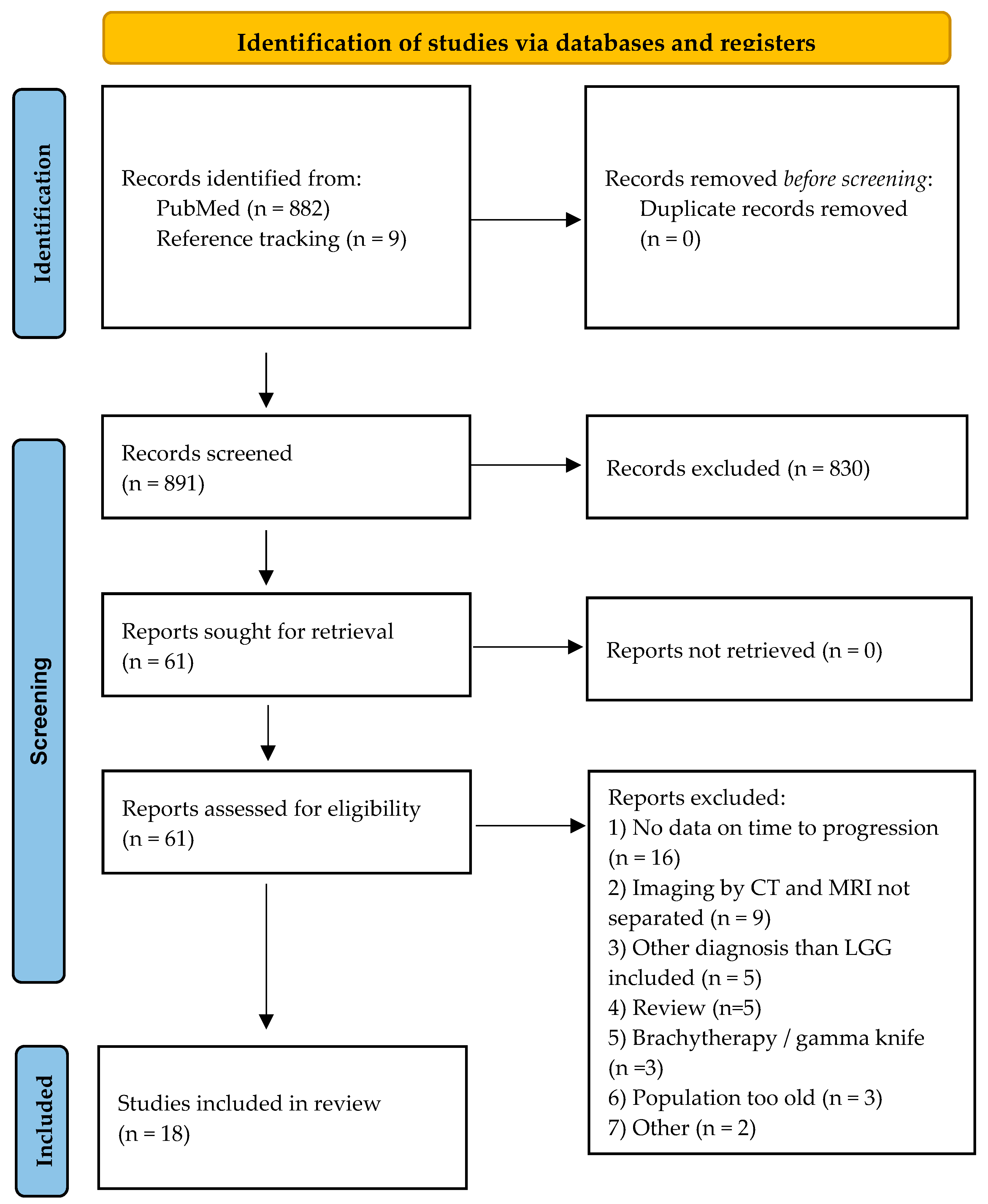 Curroncol 31 00541 g001