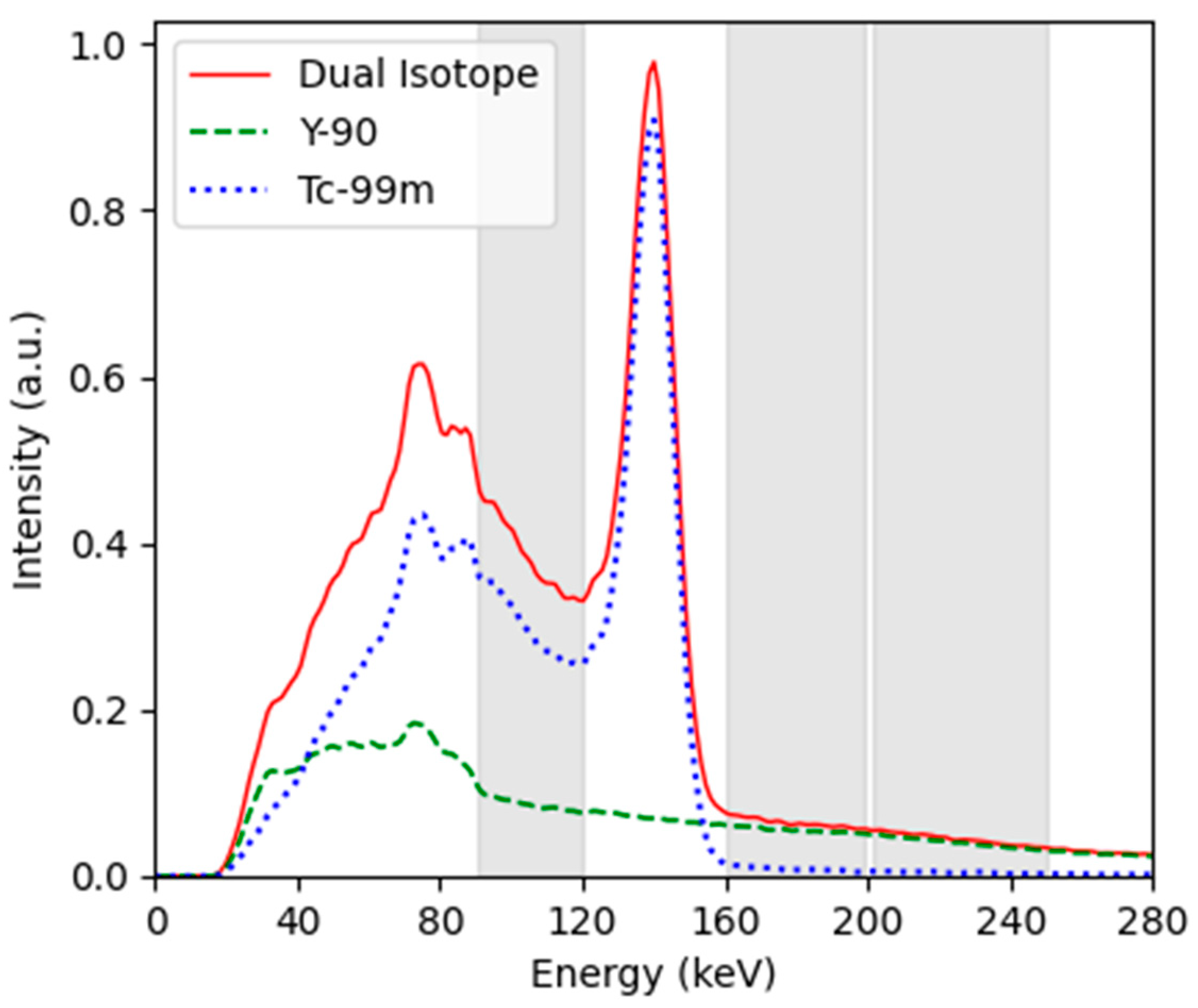 Curroncol 31 00554 g001
