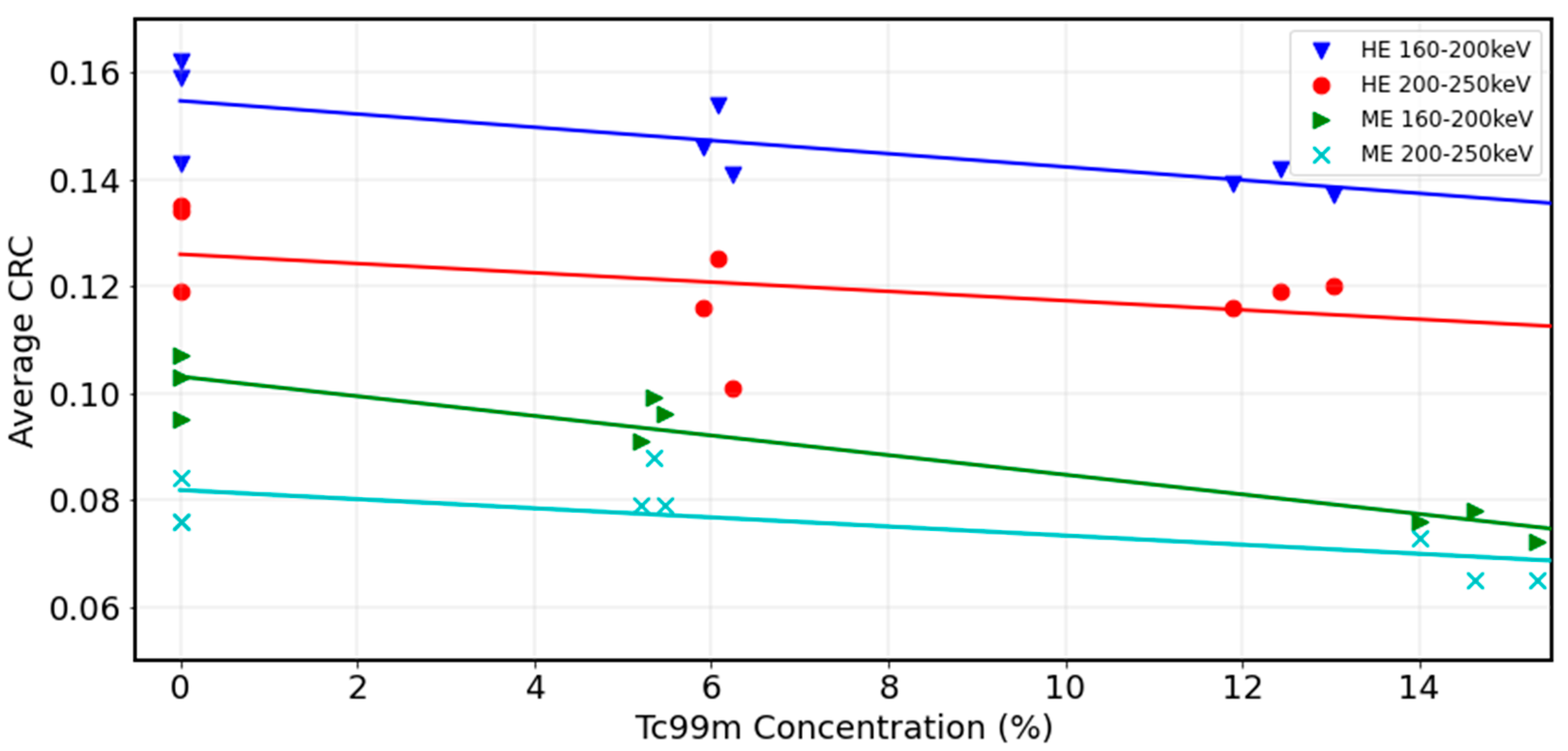 Curroncol 31 00554 g005