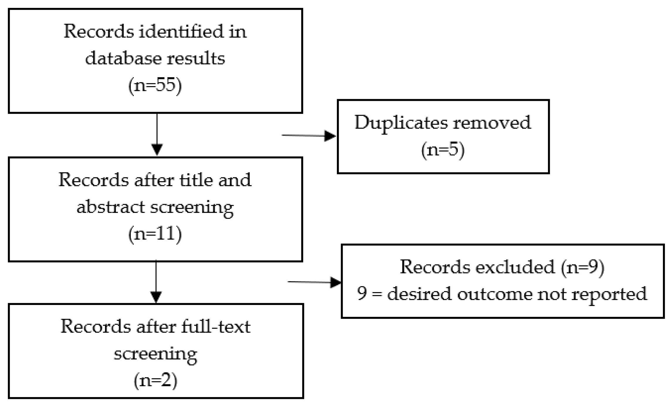 Curroncol 31 00559 g001